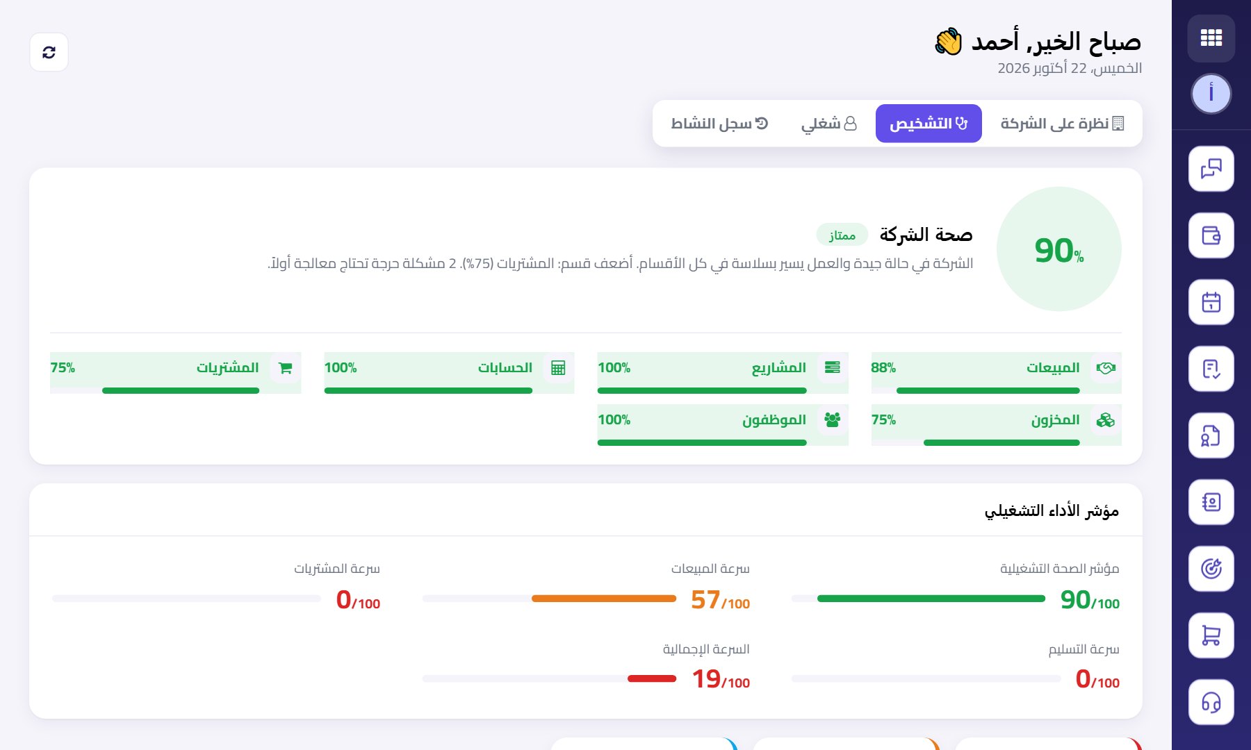 لوحة تخبرك أين تتعطّل شركتك، قبل أن تتحوّل المشكلة إلى خسارة
