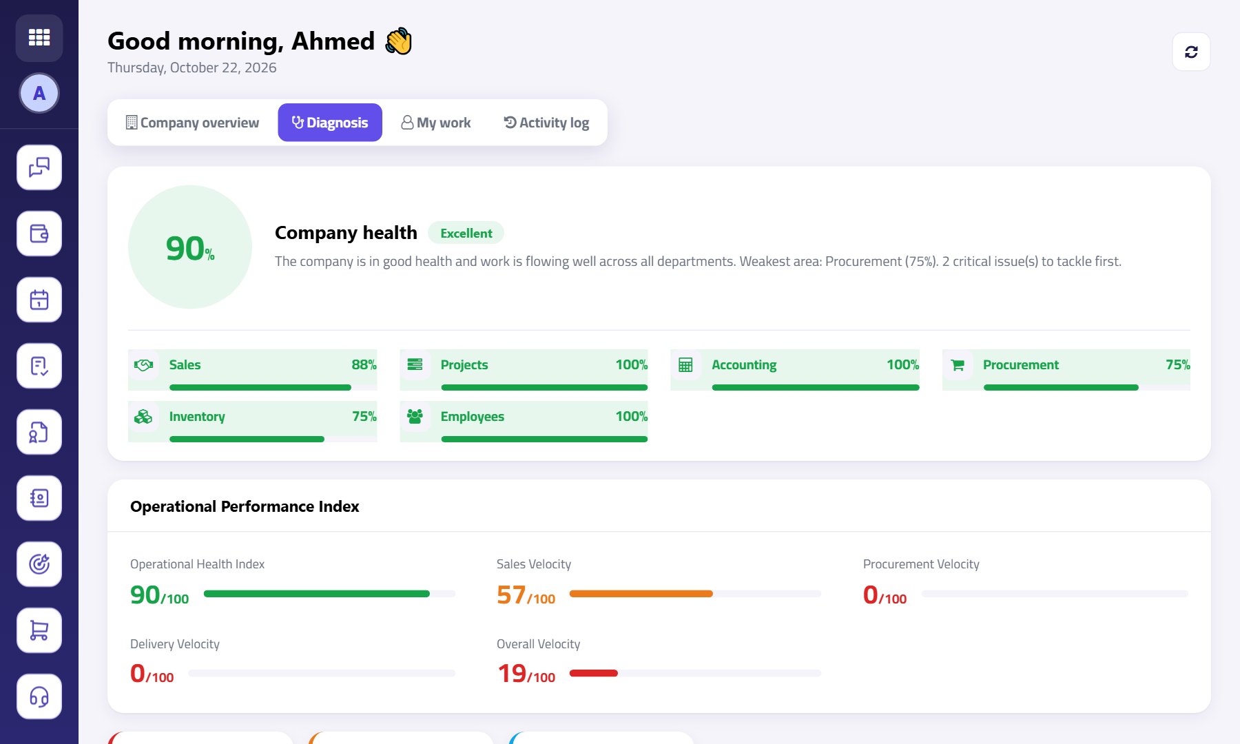 A dashboard that tells you where your company is stuck, before it costs you
