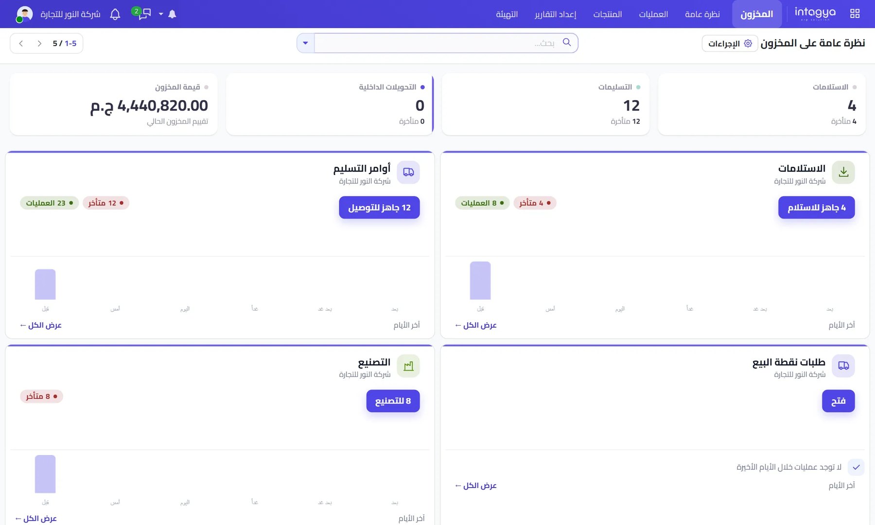 خمس علامات تدل على أن شركتك تجاوزت الإكسل