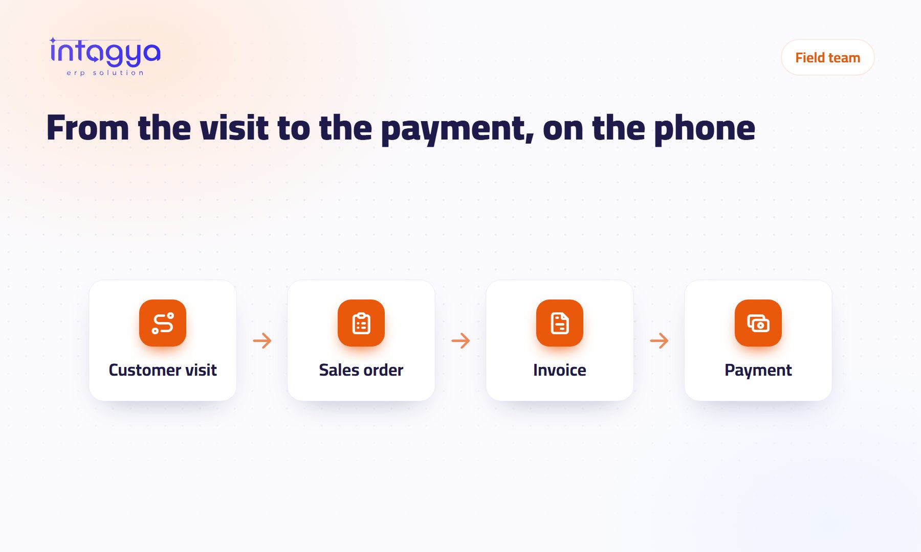 Your rep is on the road and the invoice is in their pocket: running a field team from the phone