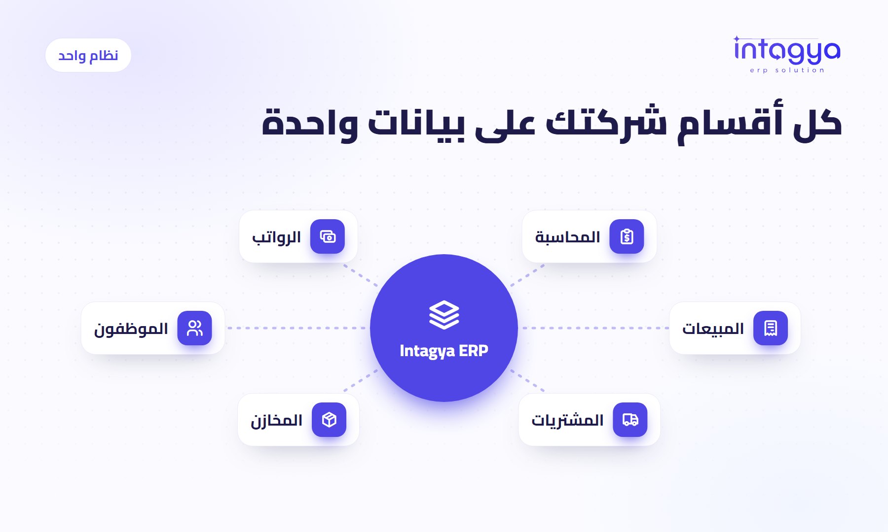 نظام قوي ومناسب لشركتي، وبسعر مناسب