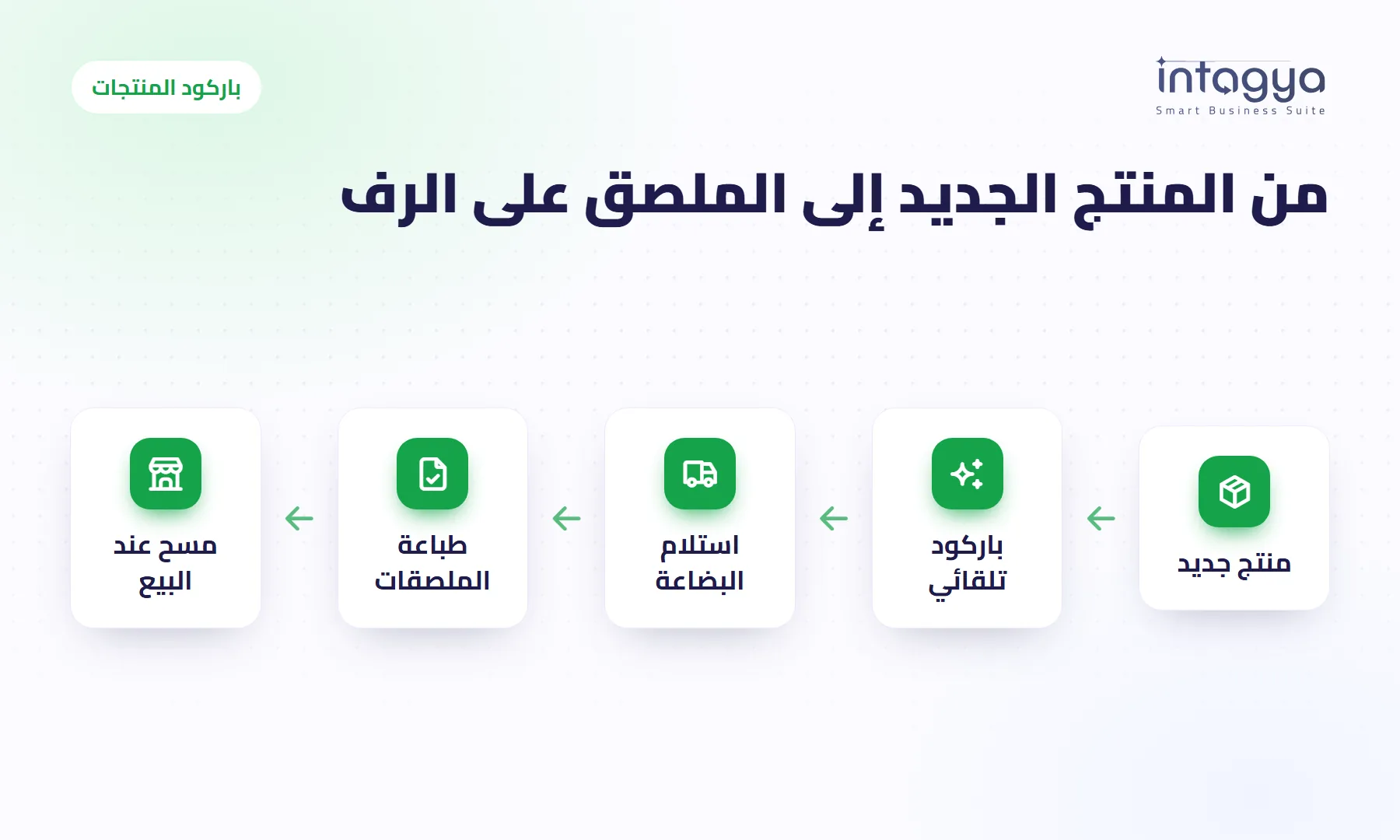 كيف أضع باركود على منتجات ليس لها باركود؟