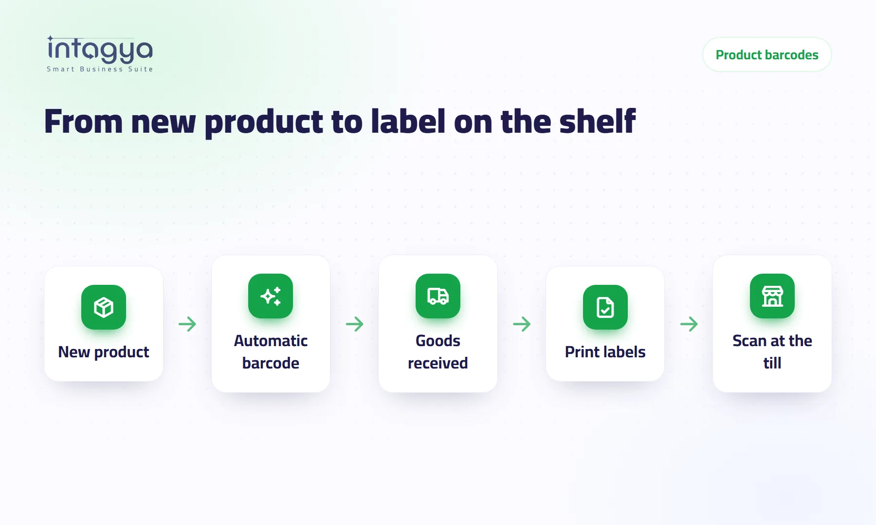 How do I put a barcode on products that do not have one?