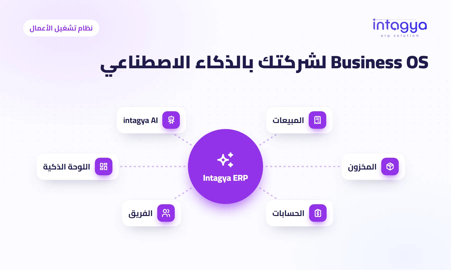 هل أبحث عن نظام ERP أم عن نظام تشغيل أعمال (Business OS) بالذكاء الاصطناعي؟