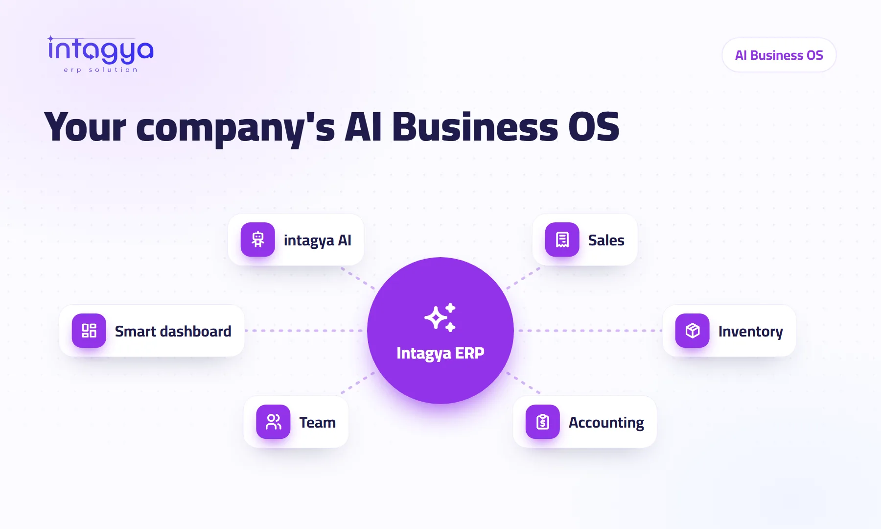 Am I looking for an ERP or for an AI business operating system (Business OS)?