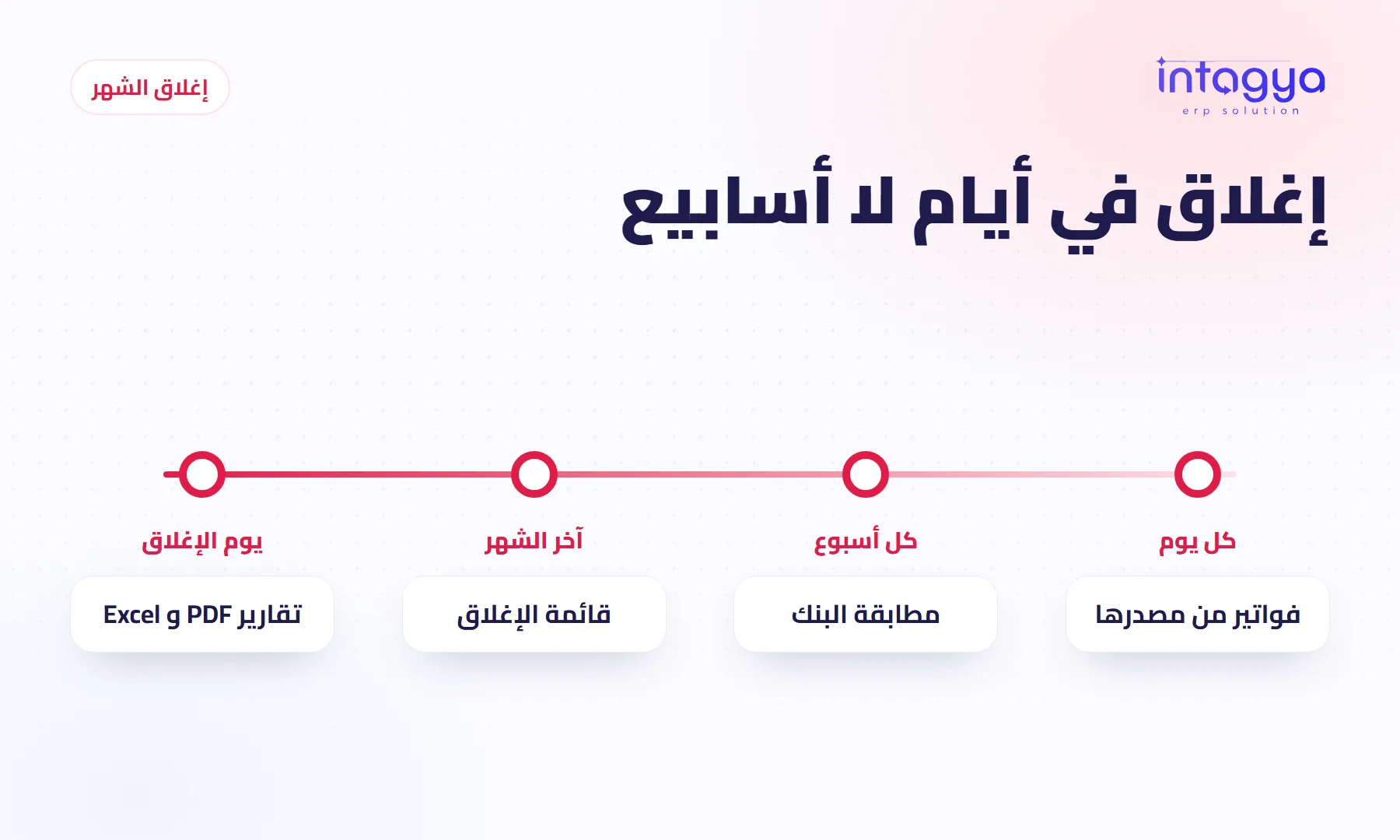 كيف أغلق حسابات الشهر في أيام بدل أسابيع؟