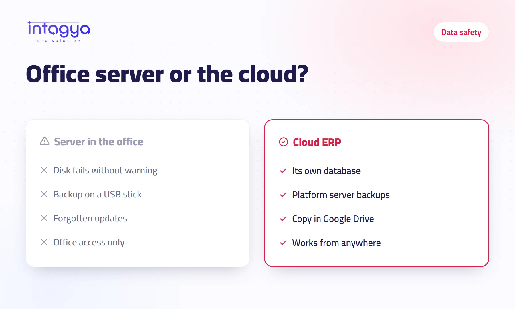 Cloud ERP or a server in the office: which is safer?