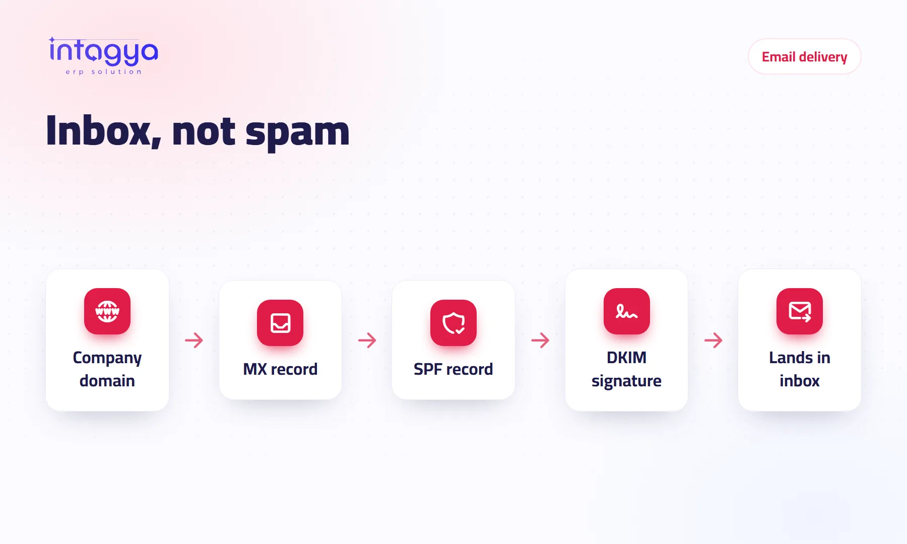 Why do my company emails land in my customers' spam folder?