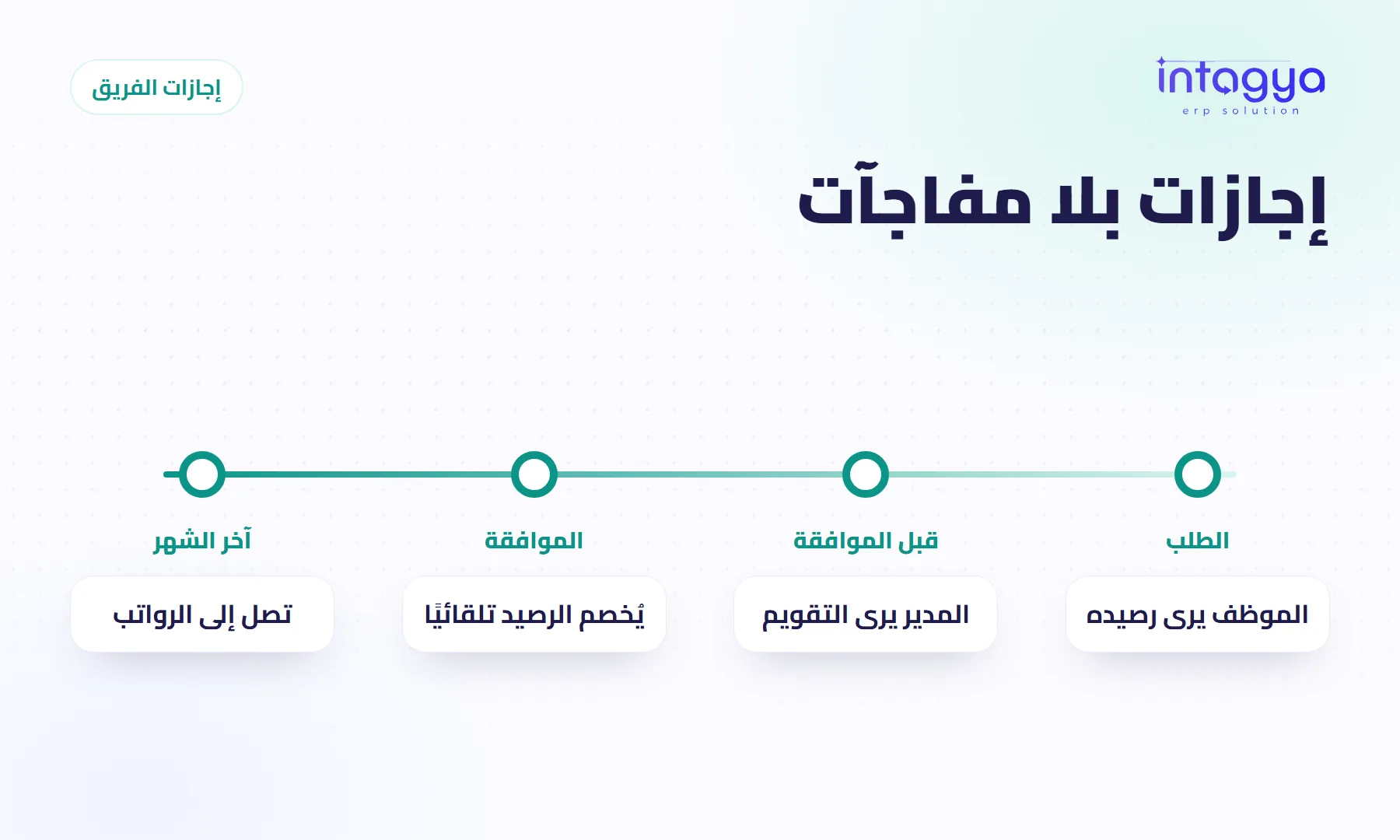 كيف أنظم إجازات الموظفين حتى لا يغيب نصف الفريق في أسبوع واحد؟