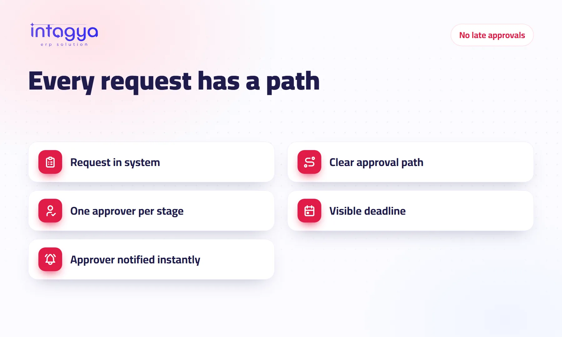 How do I end late approvals and paperwork in my company?