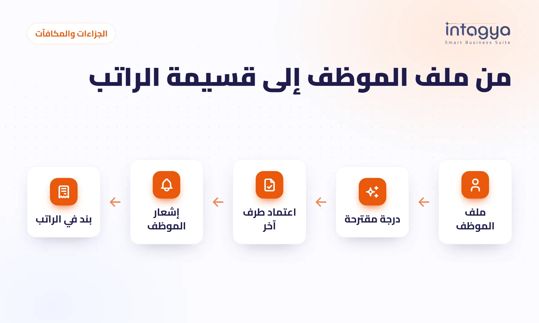 كيف أطبّق الجزاءات والمكافآت على الموظفين بعدل ودون خلاف؟
