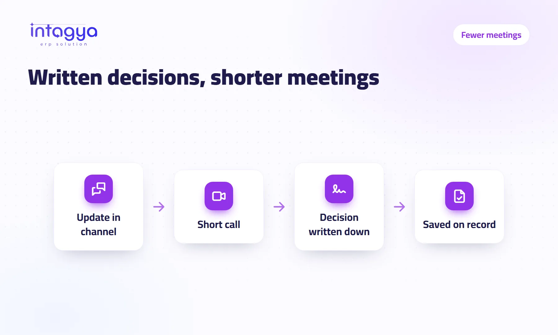 How do I cut meetings without losing decisions?