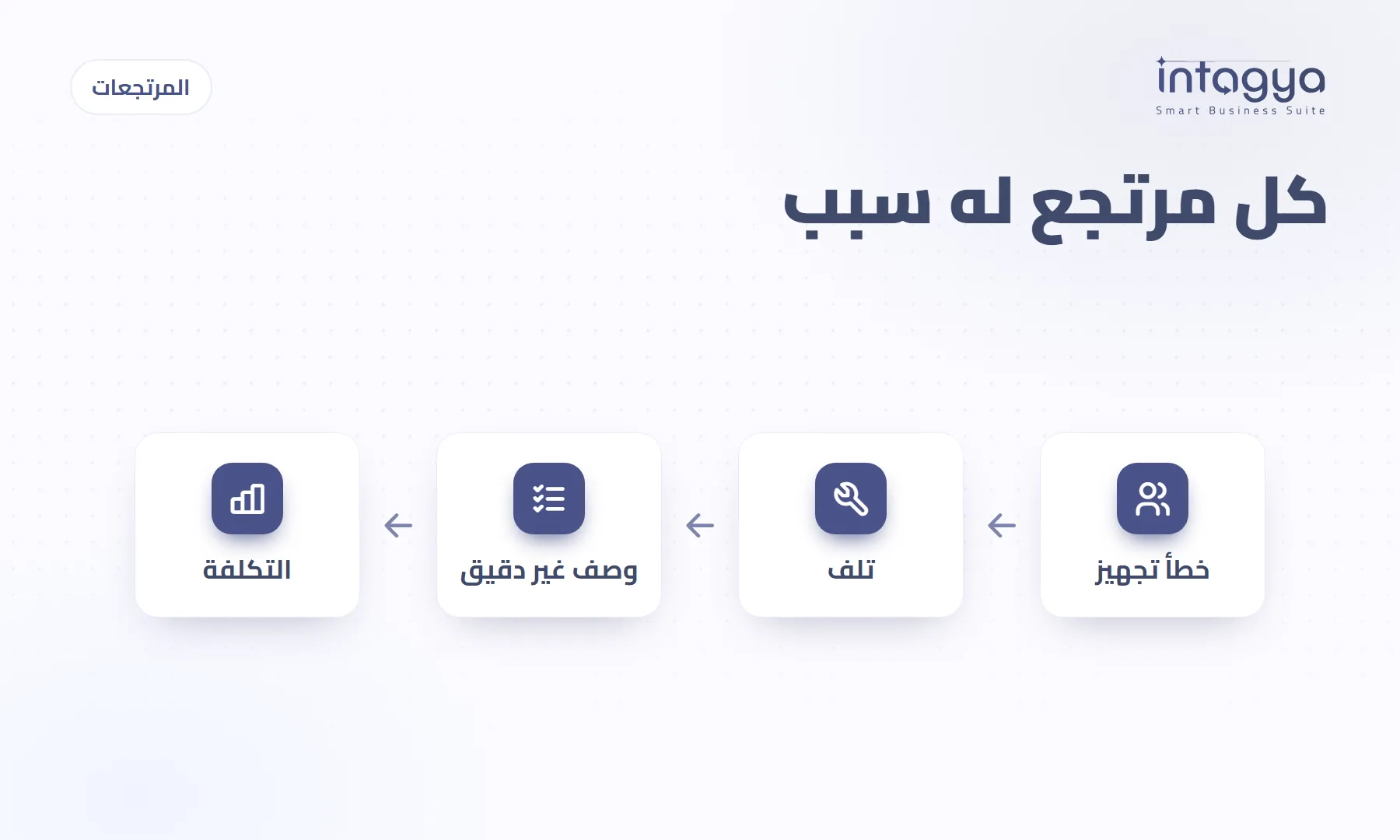 كيف تعرف سبب زيادة المرتجعات من حركات المخزون؟