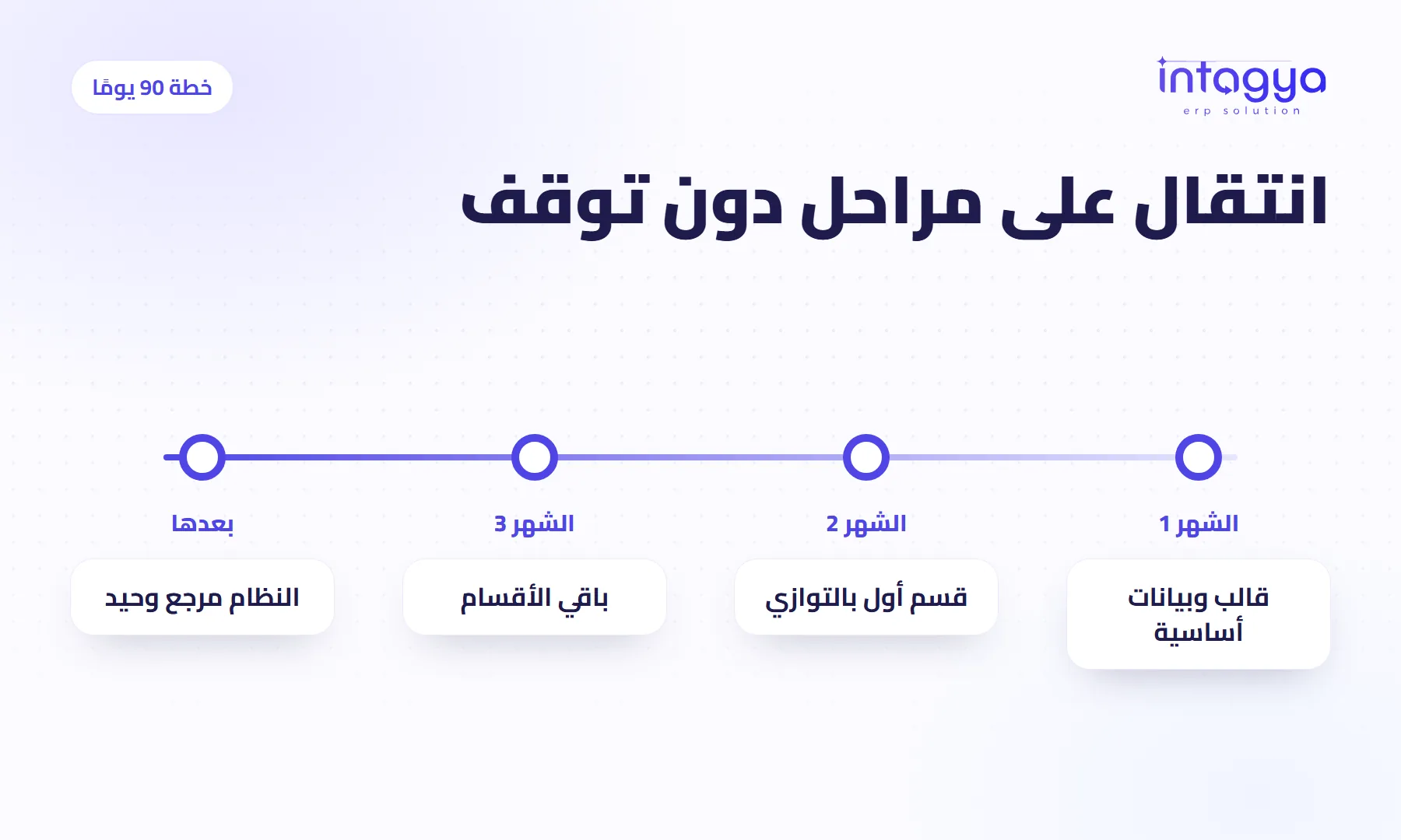 كيف أنقل شركتي إلى نظام رقمي دون أن يتوقف العمل؟
