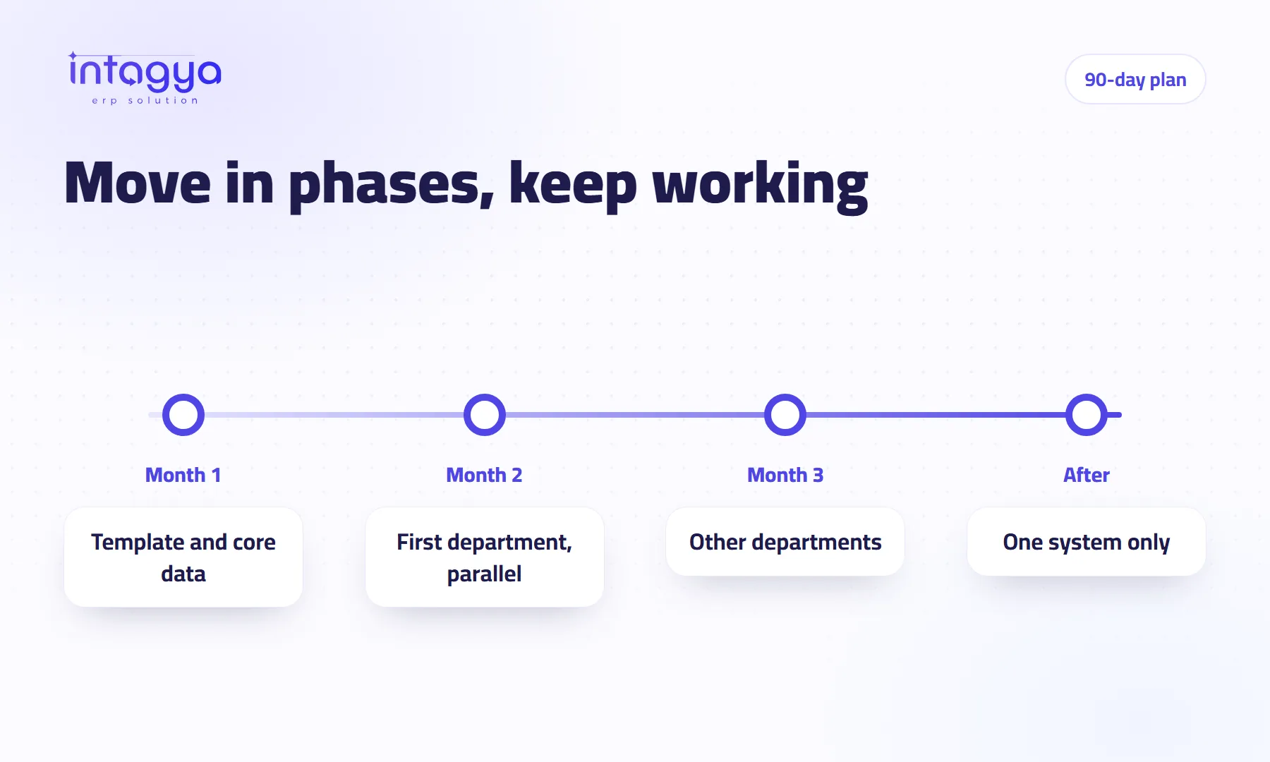 How do I move my company to a digital system without stopping work?