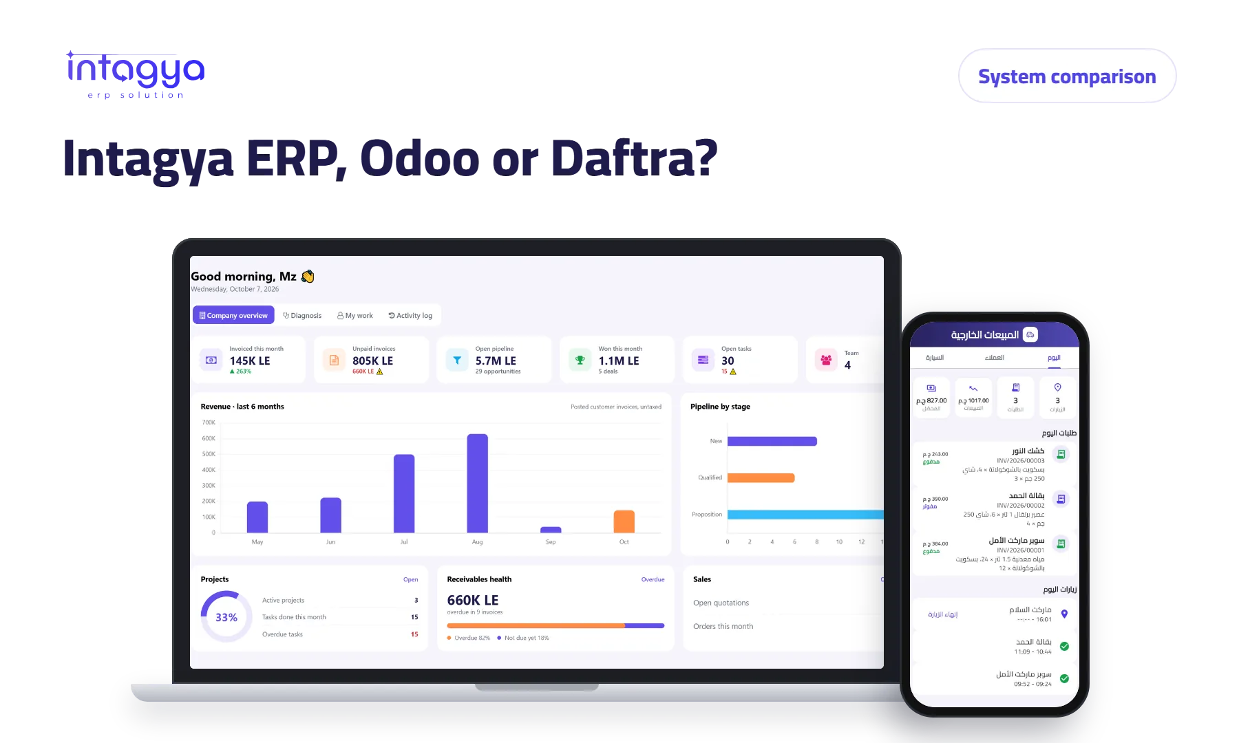 Intagya ERP, Odoo or Daftra: which system fits my company?