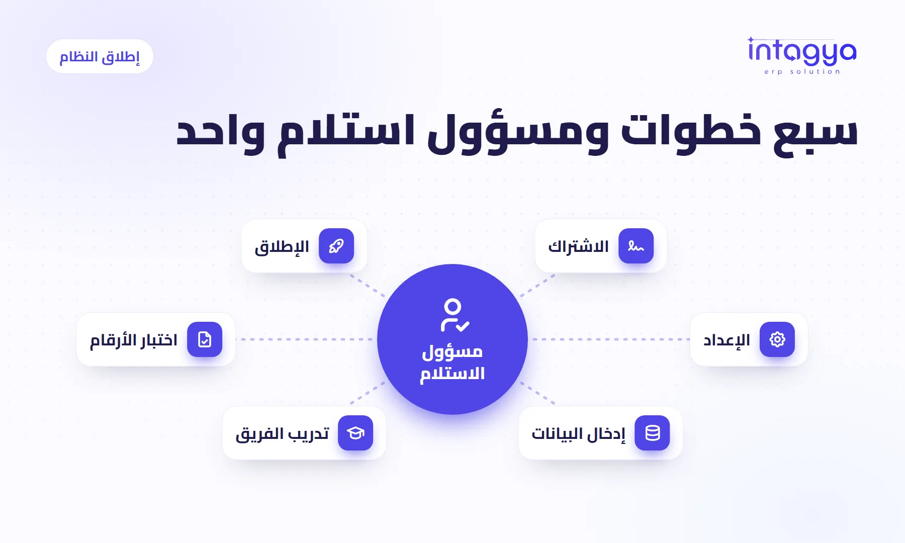 كيف أطلق نظام ERP في شركتي دون فوضى، ولماذا أحتاج مسؤول استلام واحدًا؟