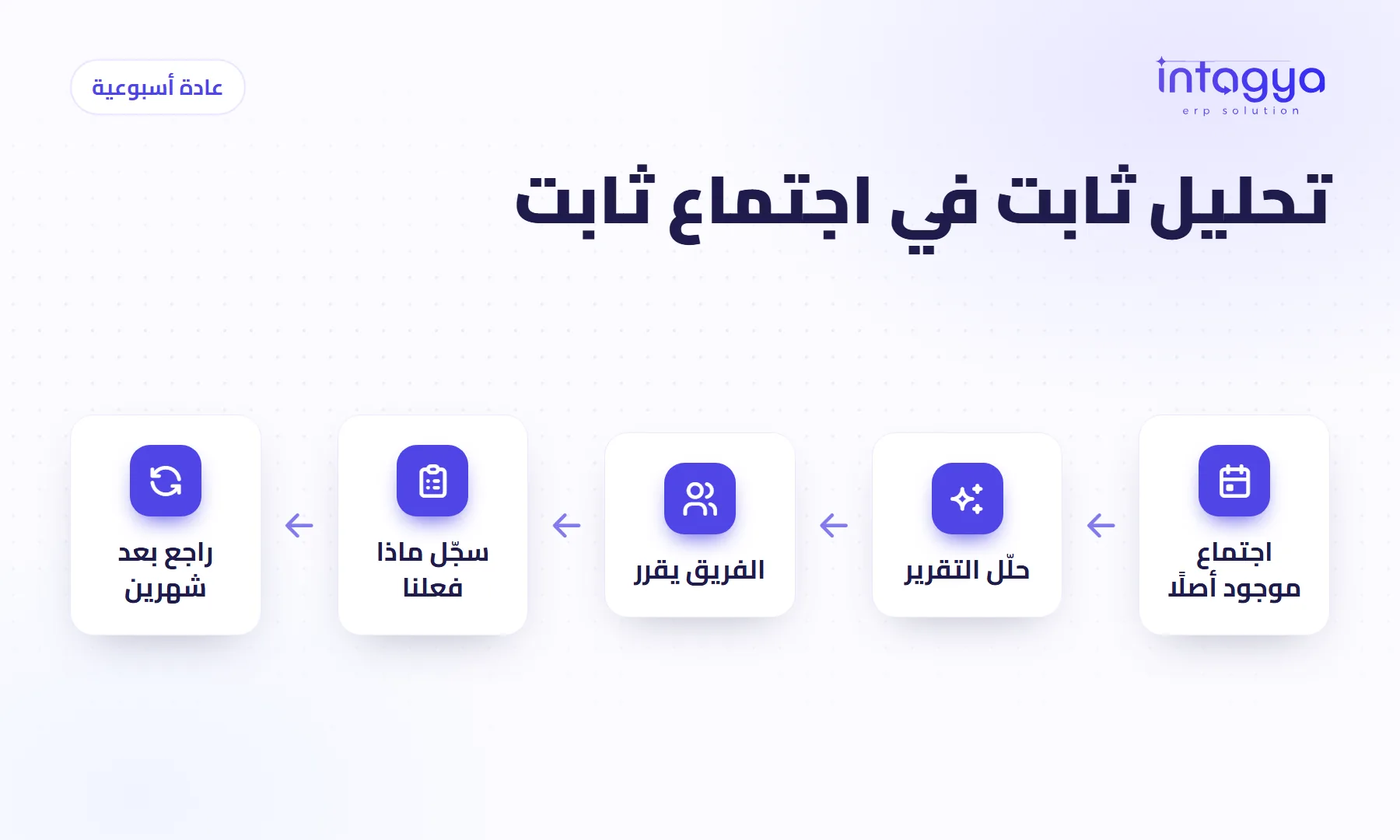 كيف أجعل الذكاء الاصطناعي جزءًا من العمل اليومي في شركتي؟