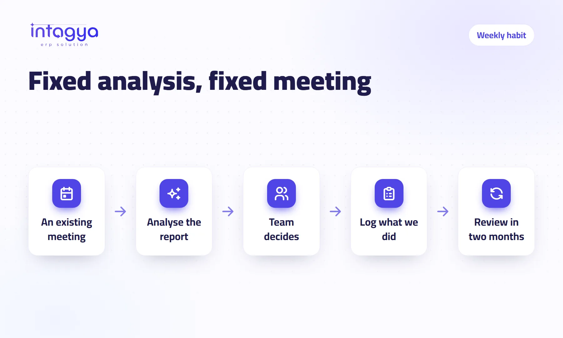 How do I make AI part of my company's daily work?