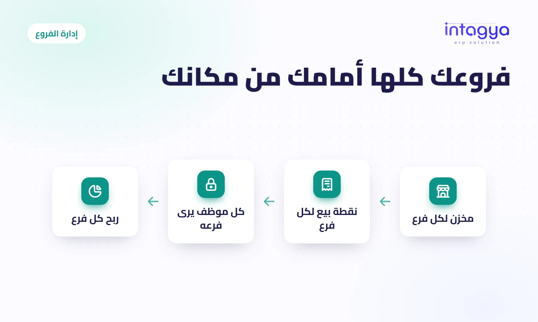 كيف أدير أكثر من فرع من شاشة واحدة؟