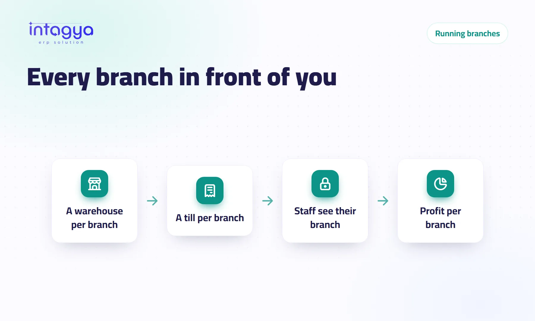 How do I run several branches from one screen?