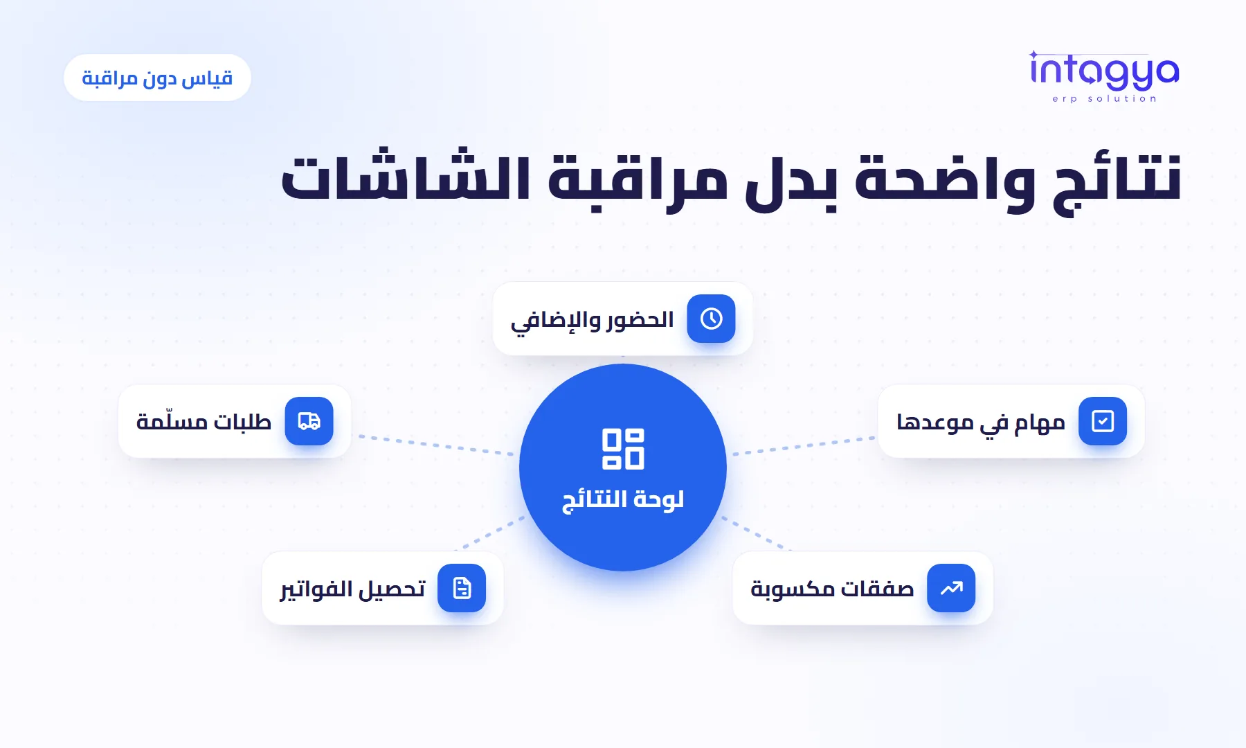 كيف أعرف أن فريقي منتج دون أن أراقبه طوال الوقت؟