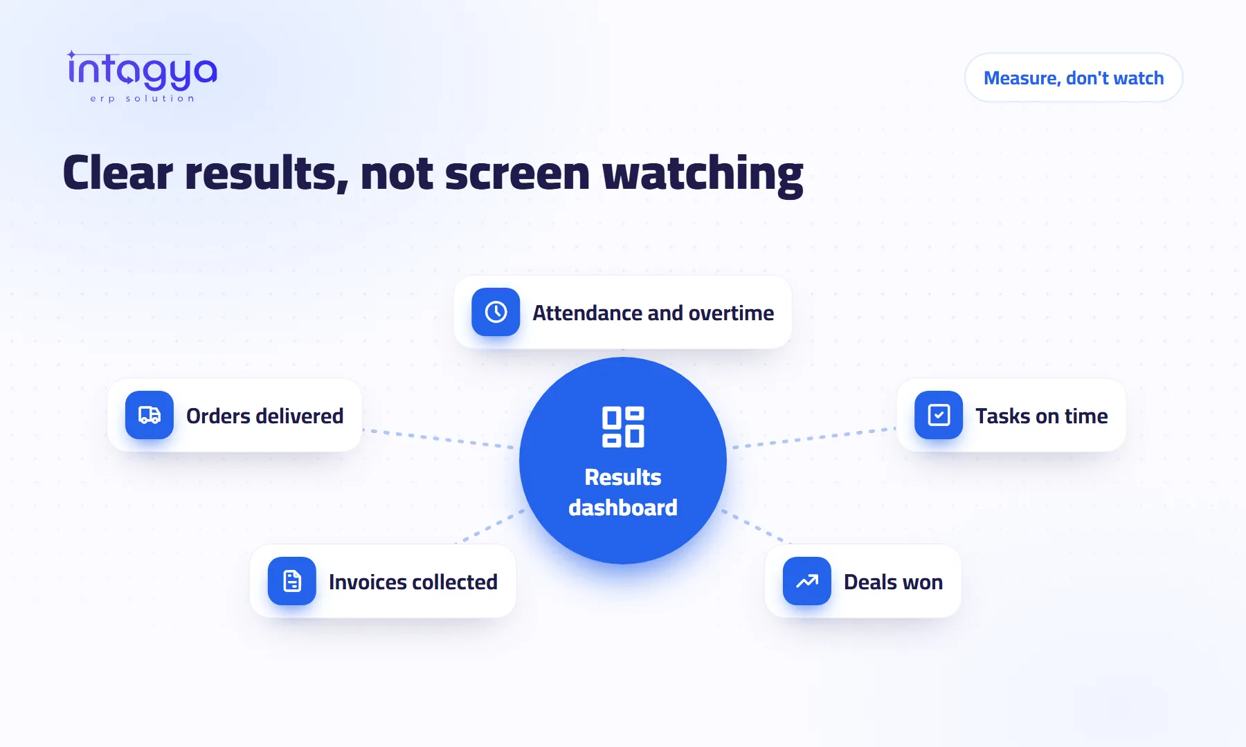 How do I know my team is productive without watching them all day?
