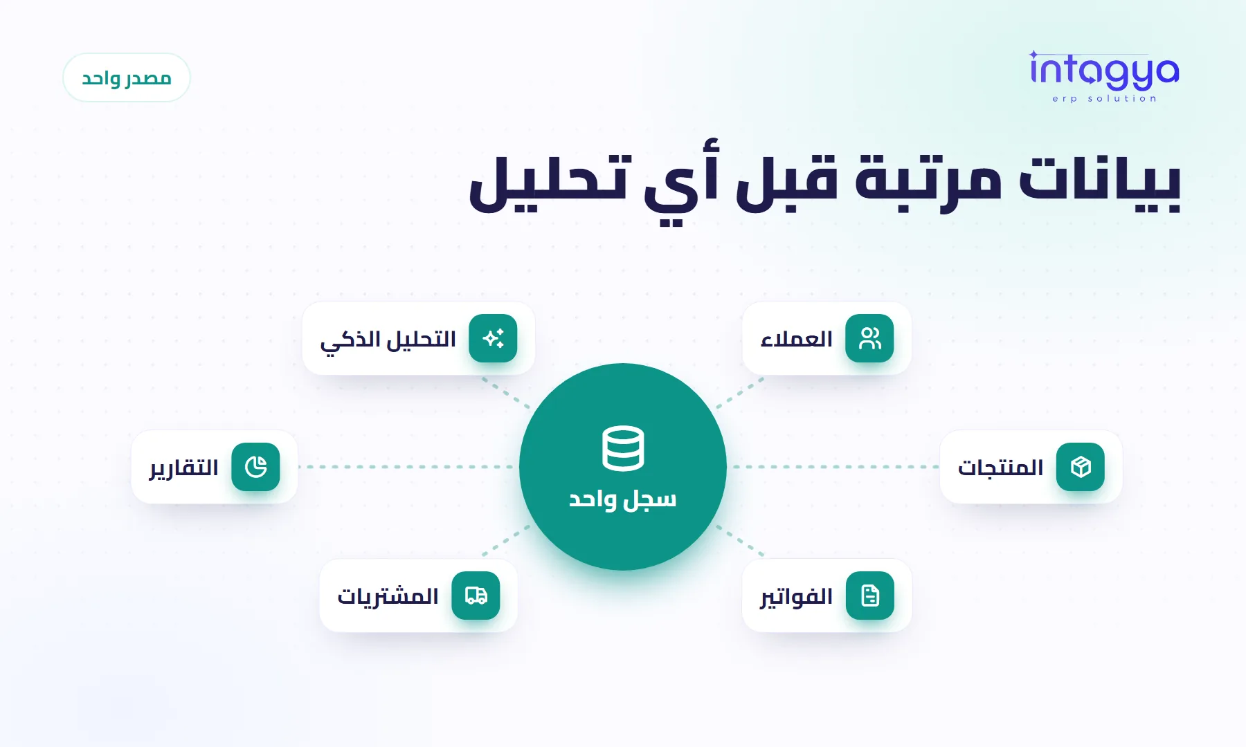 لماذا لا يفيدني الذكاء الاصطناعي إذا كانت بياناتي غير مرتبة؟
