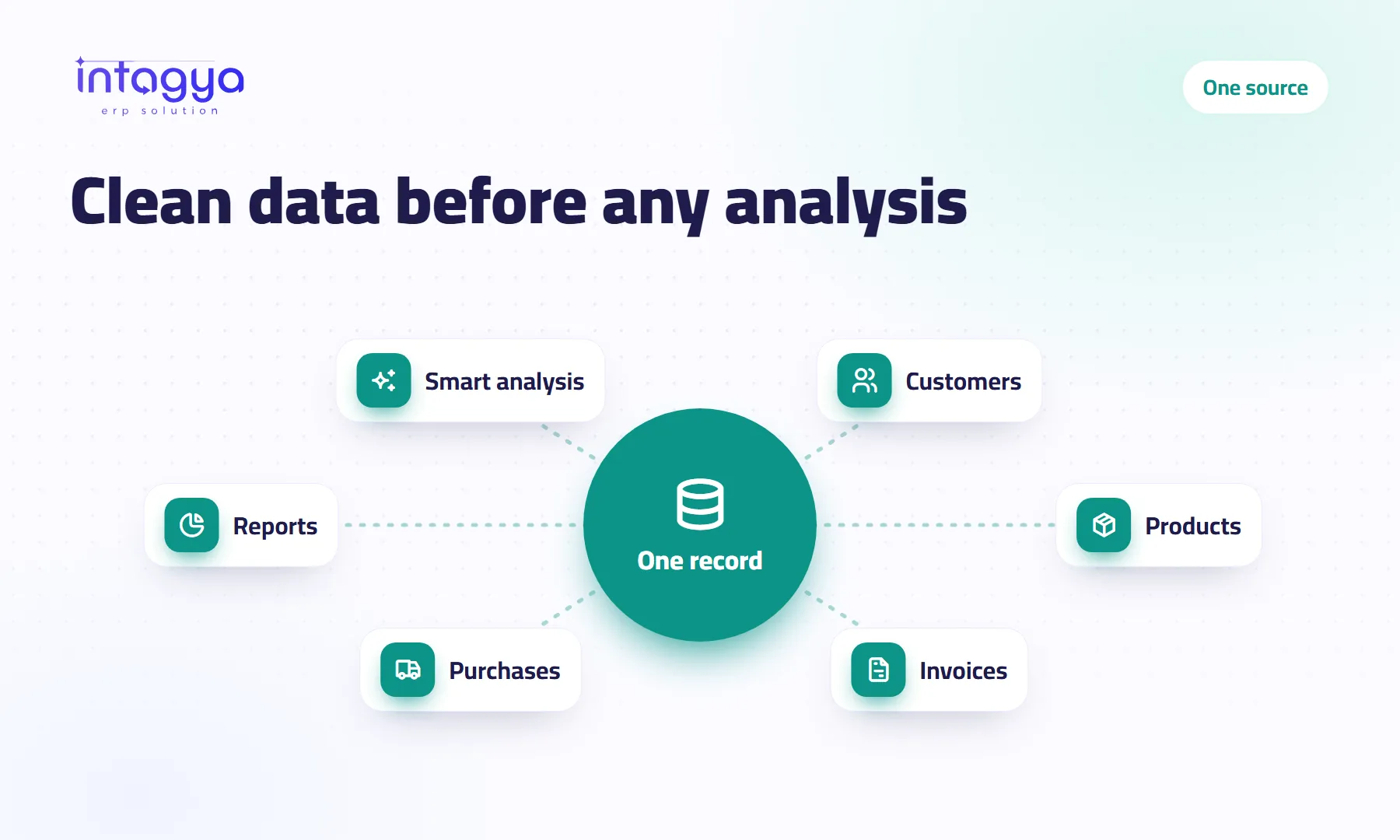 Why is AI no use to me if my data is messy?