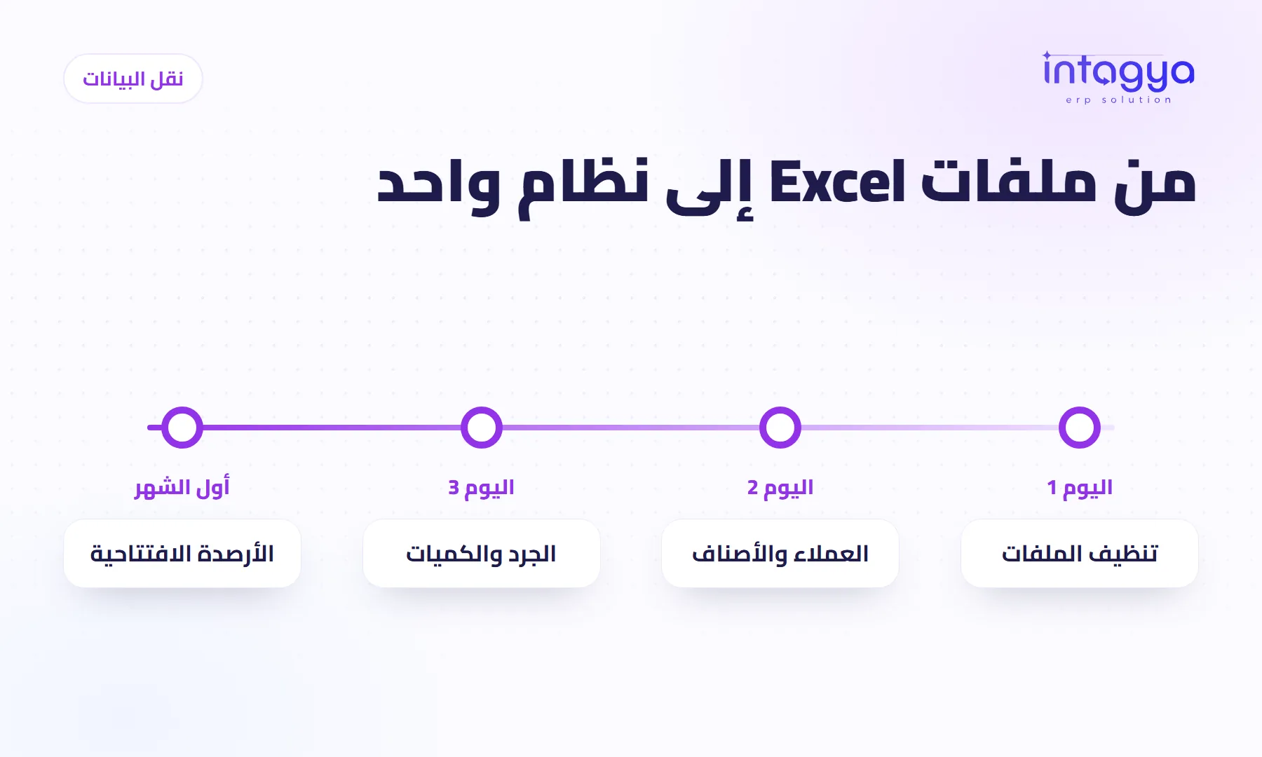 هل أستطيع نقل بياناتي من Excel أو برنامجي القديم إلى نظام ERP جديد؟