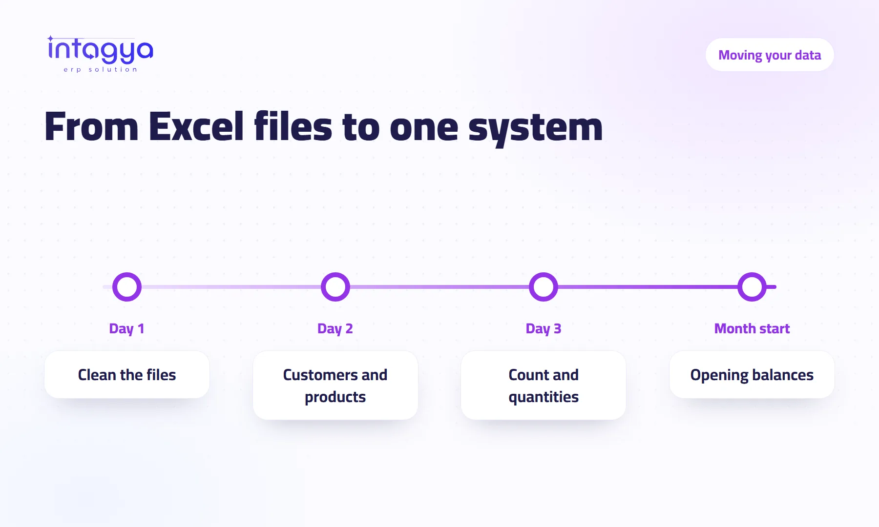 Can I move my data from Excel or my old software into a new ERP?