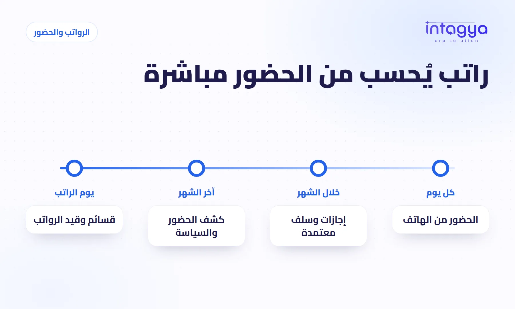 كيف تُحسب الرواتب والحضور تلقائيًا؟