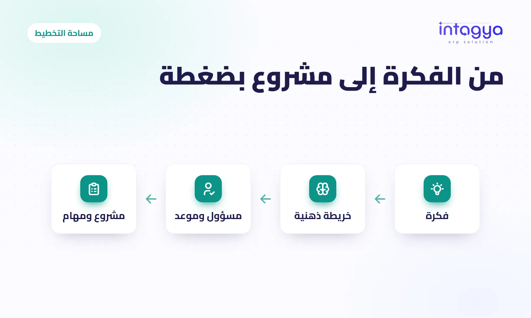 كيف أخطط لمشروع جديد قبل أن أبدأ فيه؟