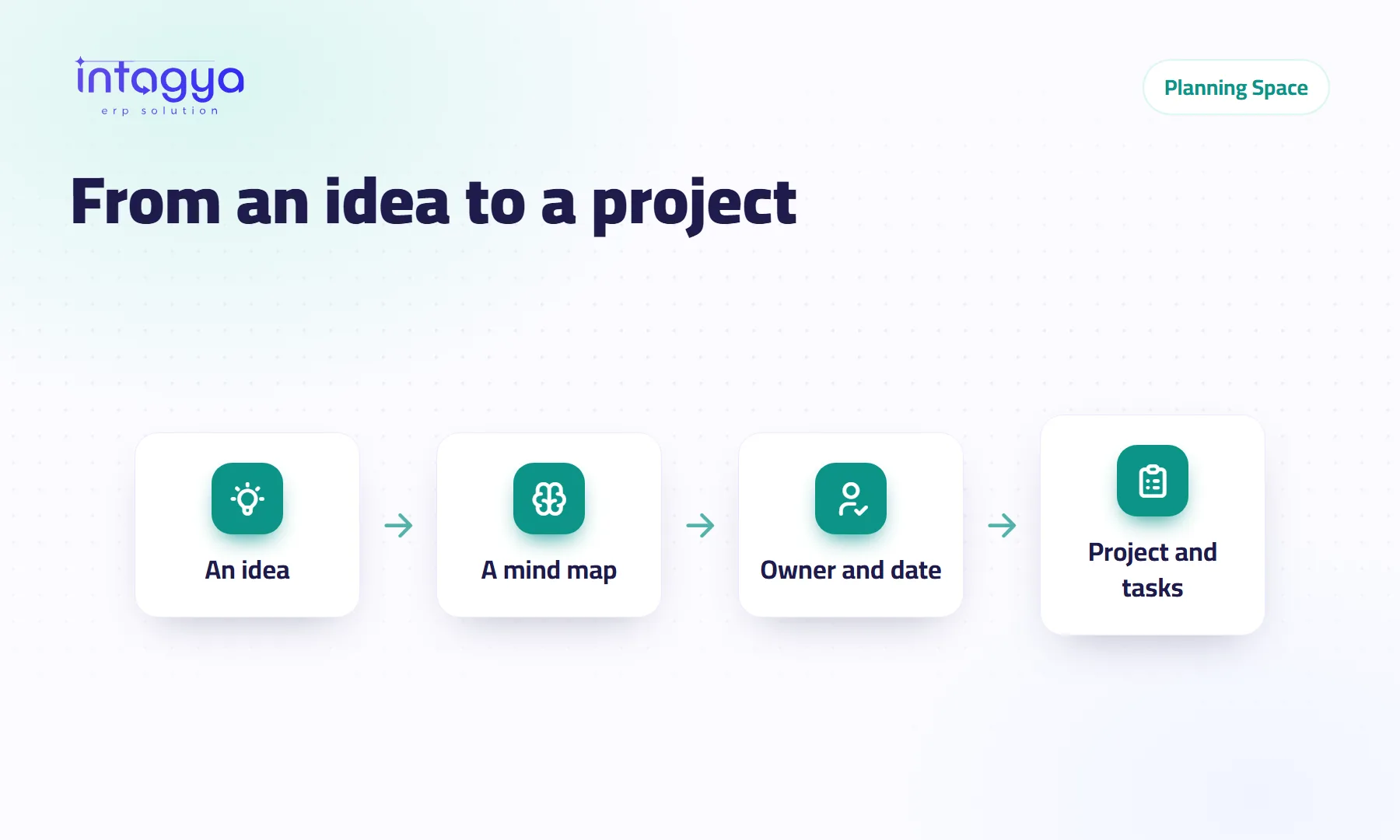 How do I plan a new project before I start it?