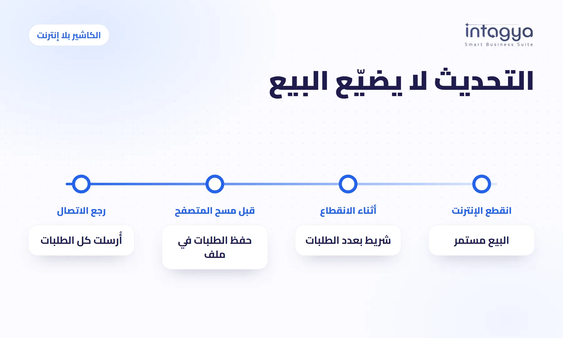 هل يضيع البيع إذا ضغط الكاشير «تحديث» والإنترنت مقطوع؟