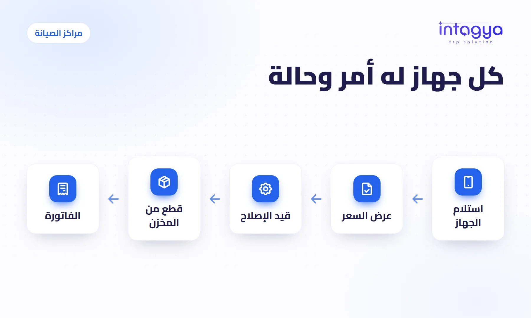 كيف أدير مركز صيانة وأعرف أين وصل كل جهاز؟