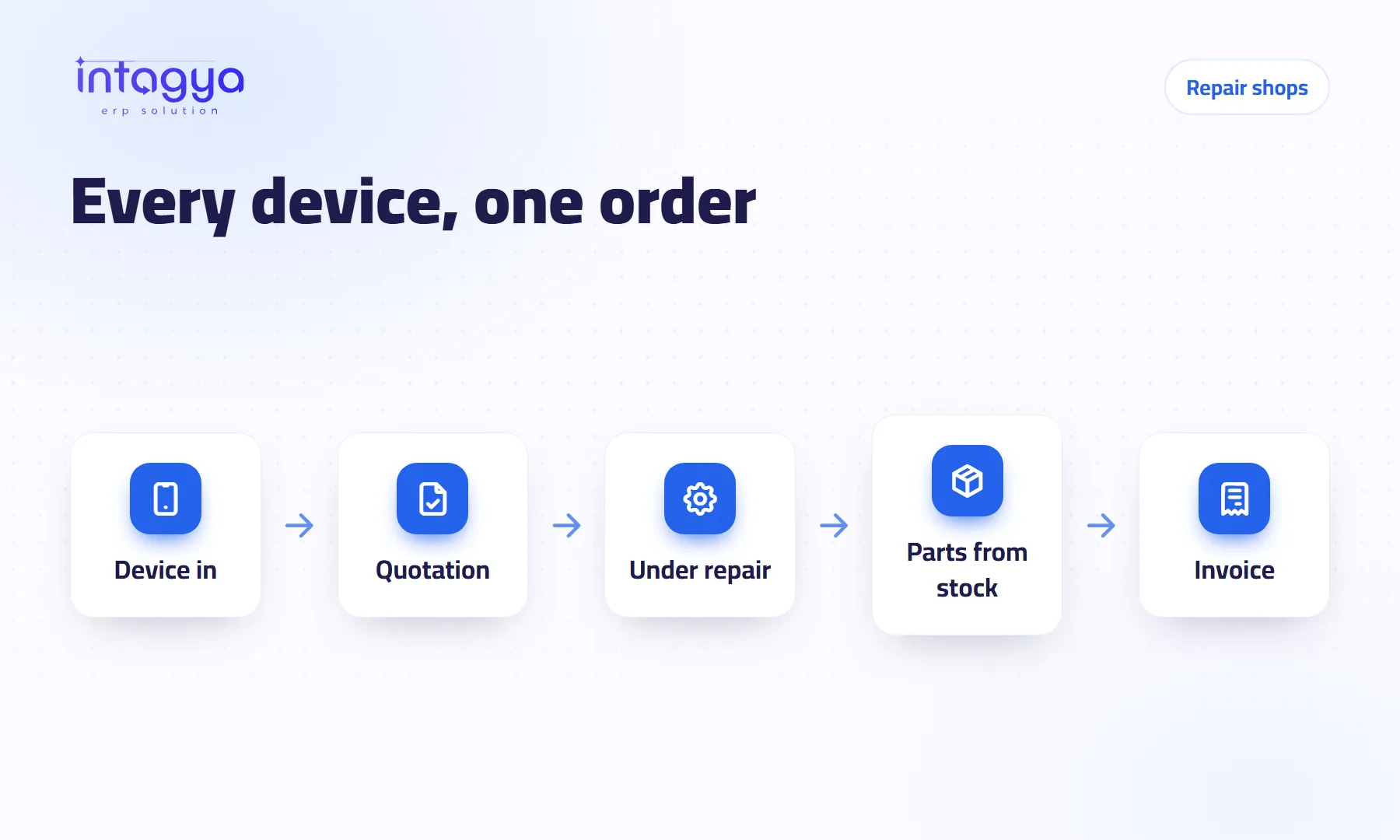How do I run a repair shop and know where every device stands?