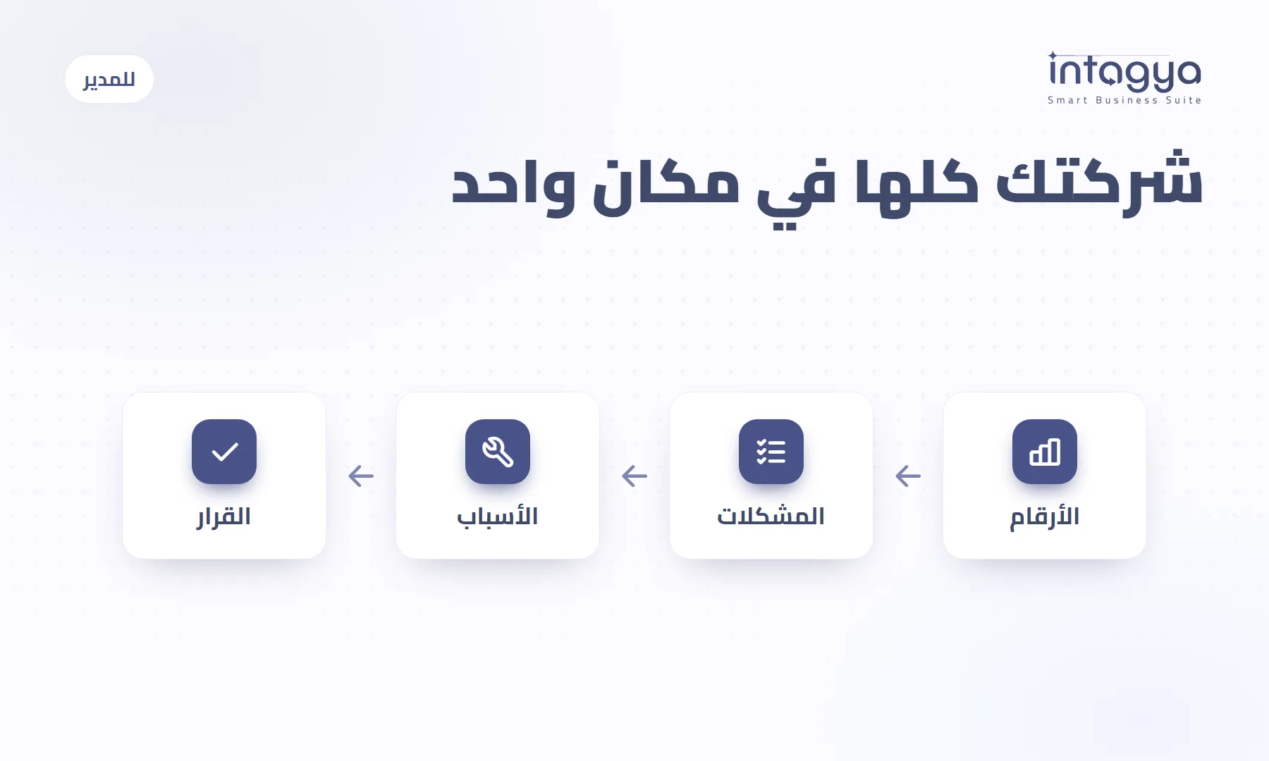 كيف تدير شركتك كلها من مكان واحد وأنت مطمئن؟