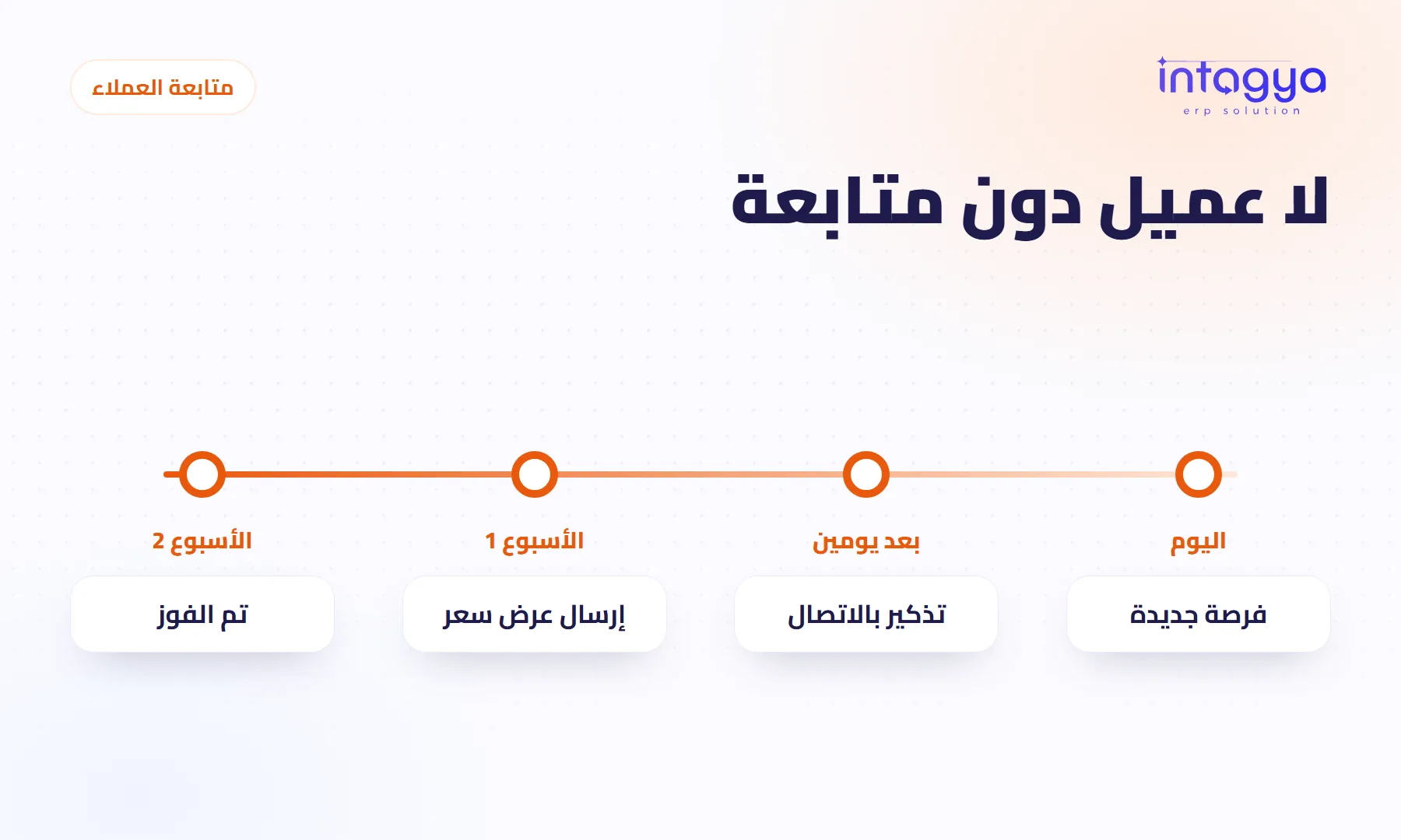 كيف أضمن ألا ينسى فريق المبيعات متابعة أي عميل؟