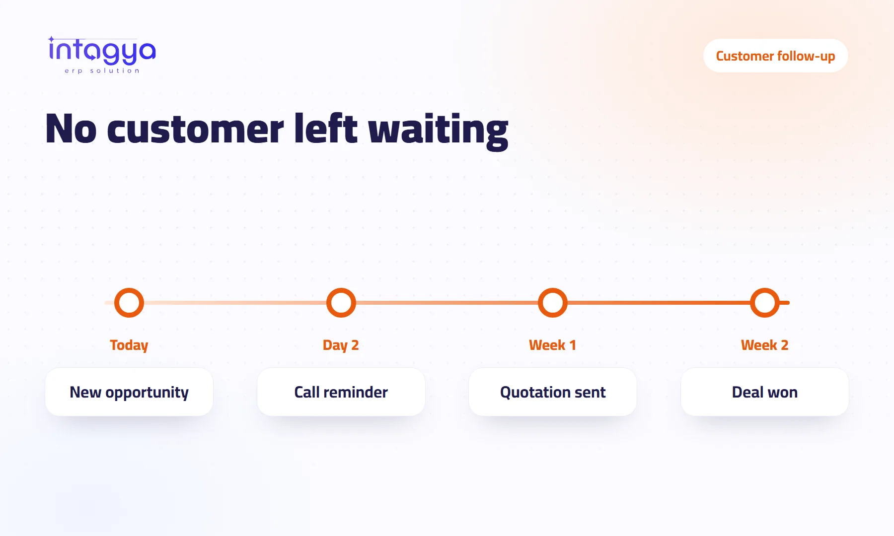 How do I make sure my sales team never forgets to follow up with a customer?