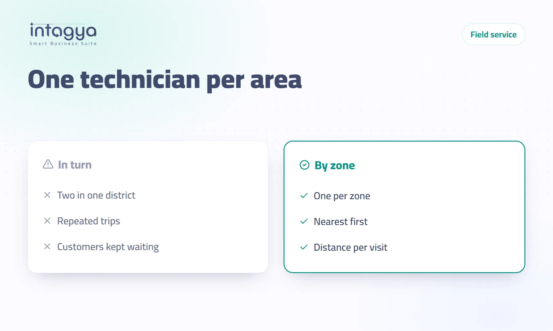 How do I split technician visits so two of them never drive to the same area?