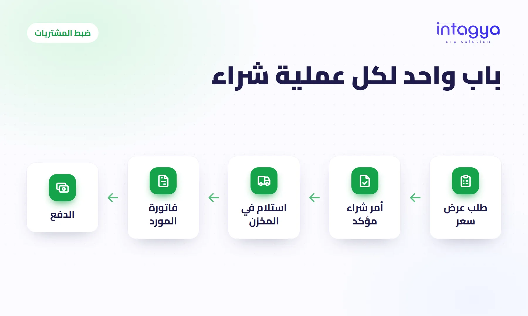 كيف أتابع المشتريات والموردين وأمنع الشراء المكرر؟