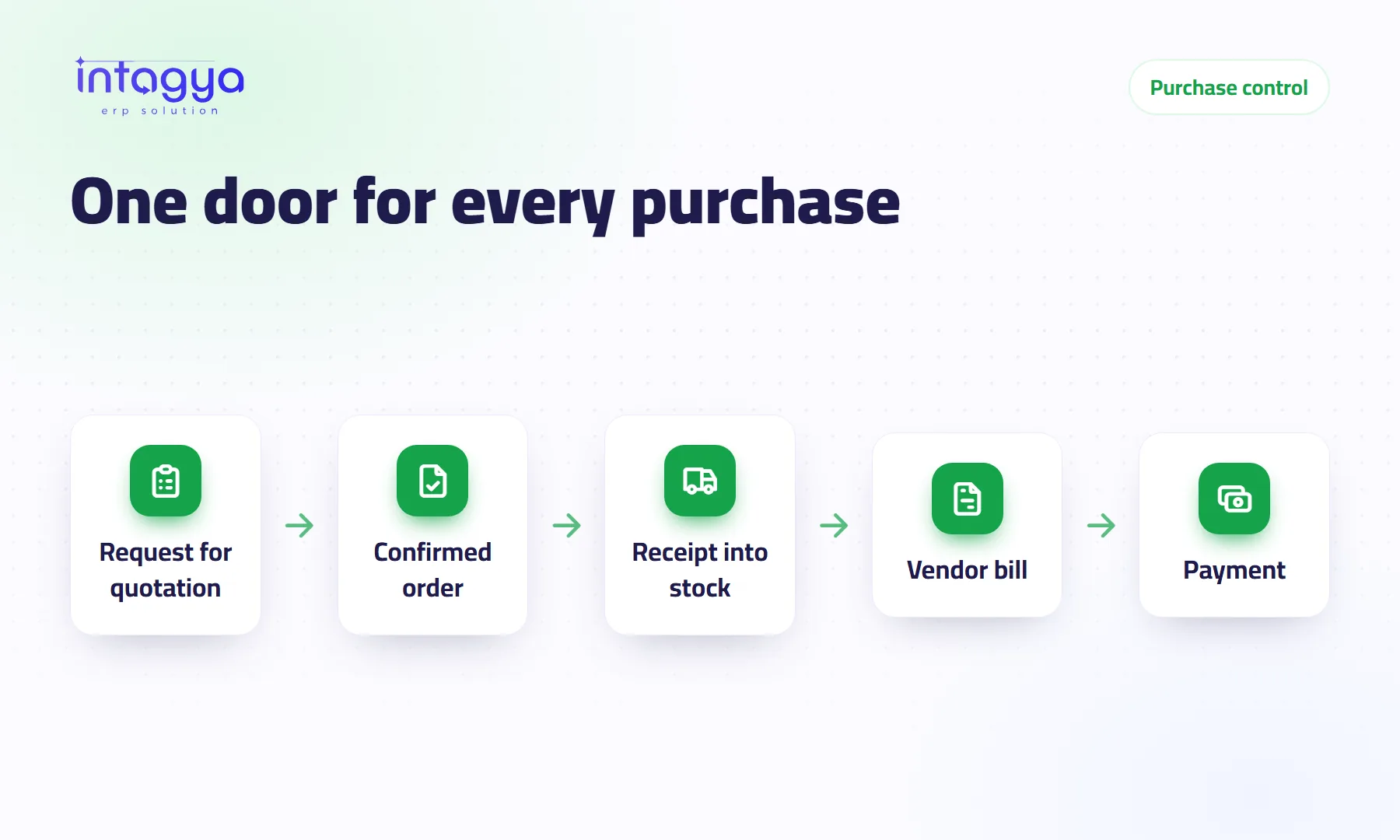 How do I track purchases and suppliers and stop buying the same thing twice?