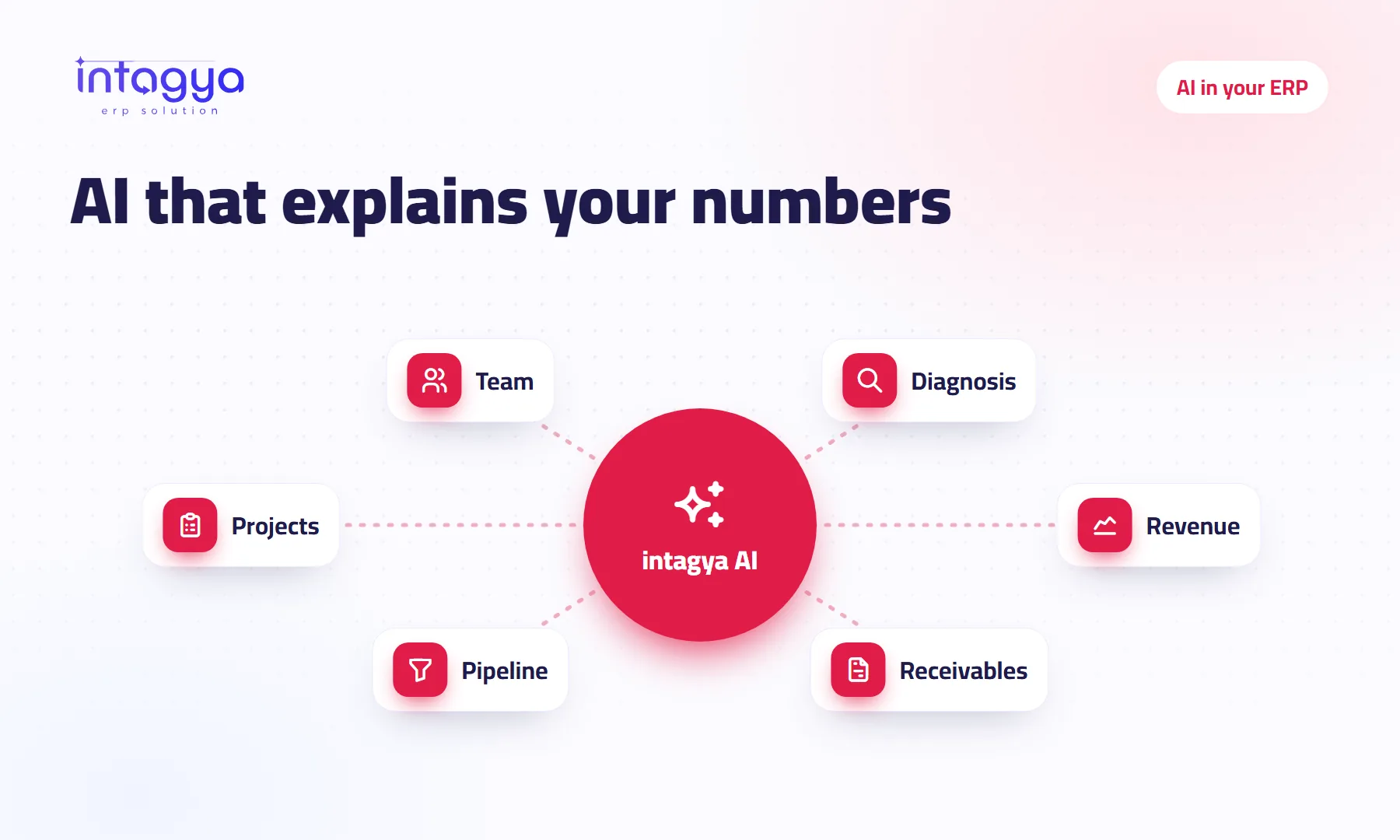 What can AI really do inside an ERP system?