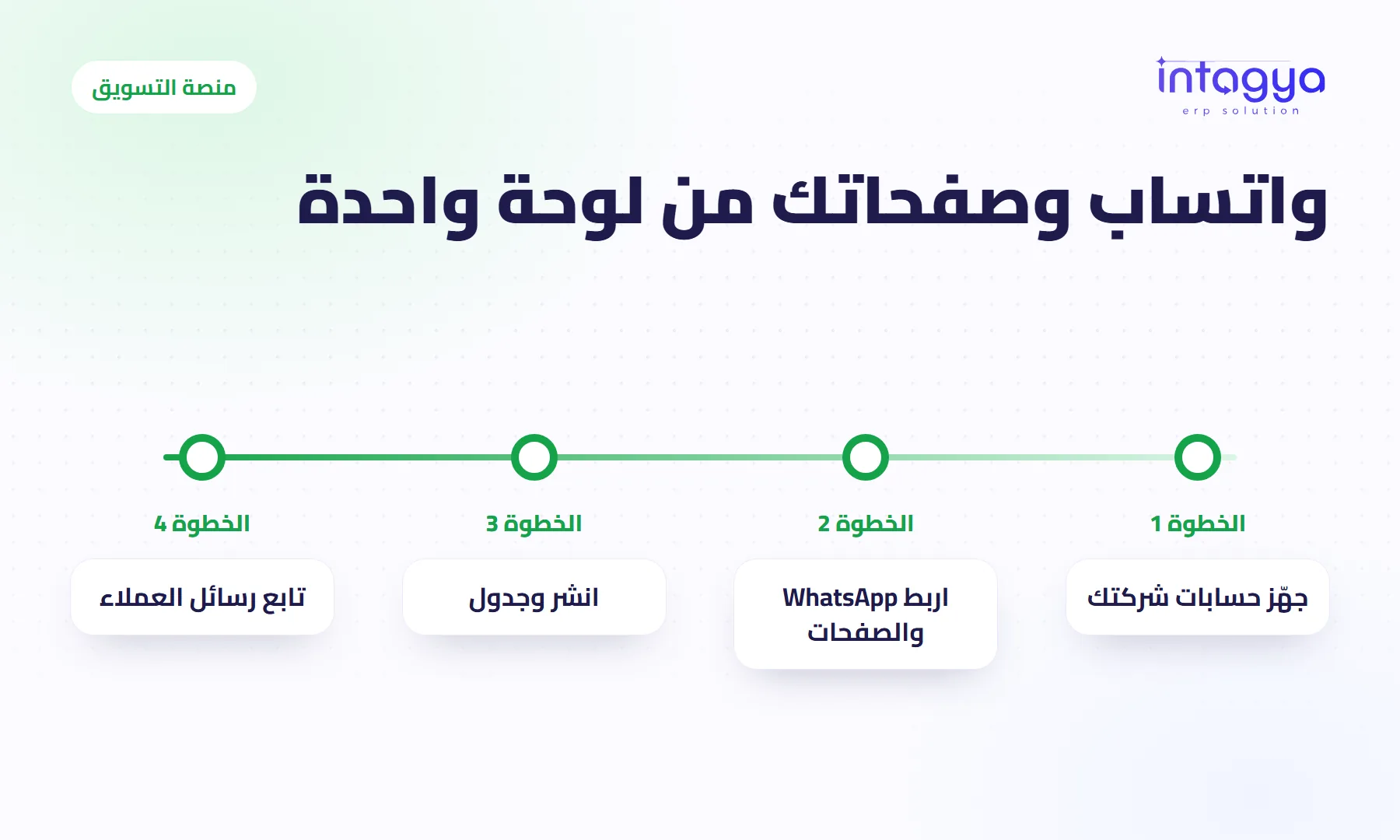 هل أستطيع إدارة واتساب وصفحات التواصل الاجتماعي من نظام ERP؟