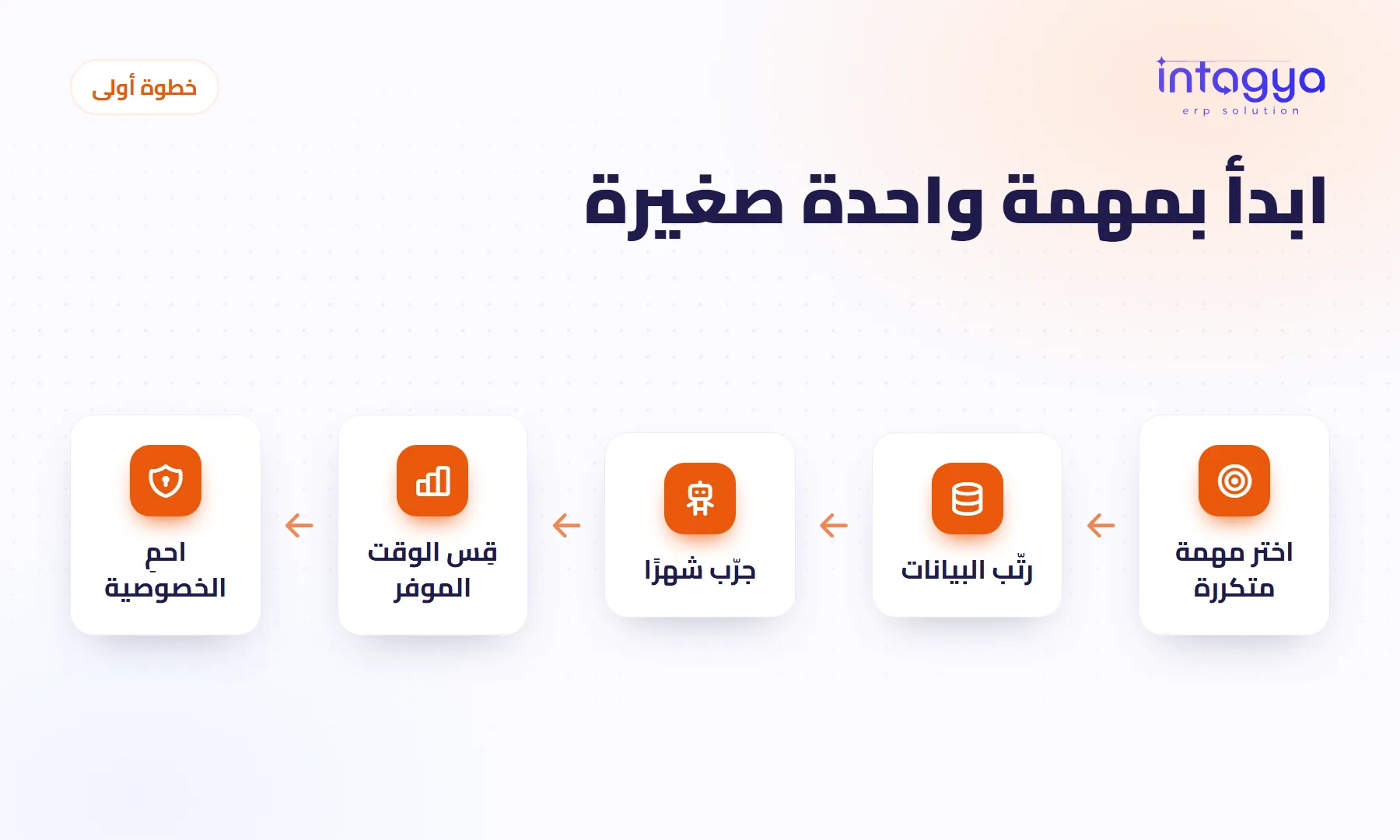 من أين تبدأ شركتي في استخدام الذكاء الاصطناعي؟