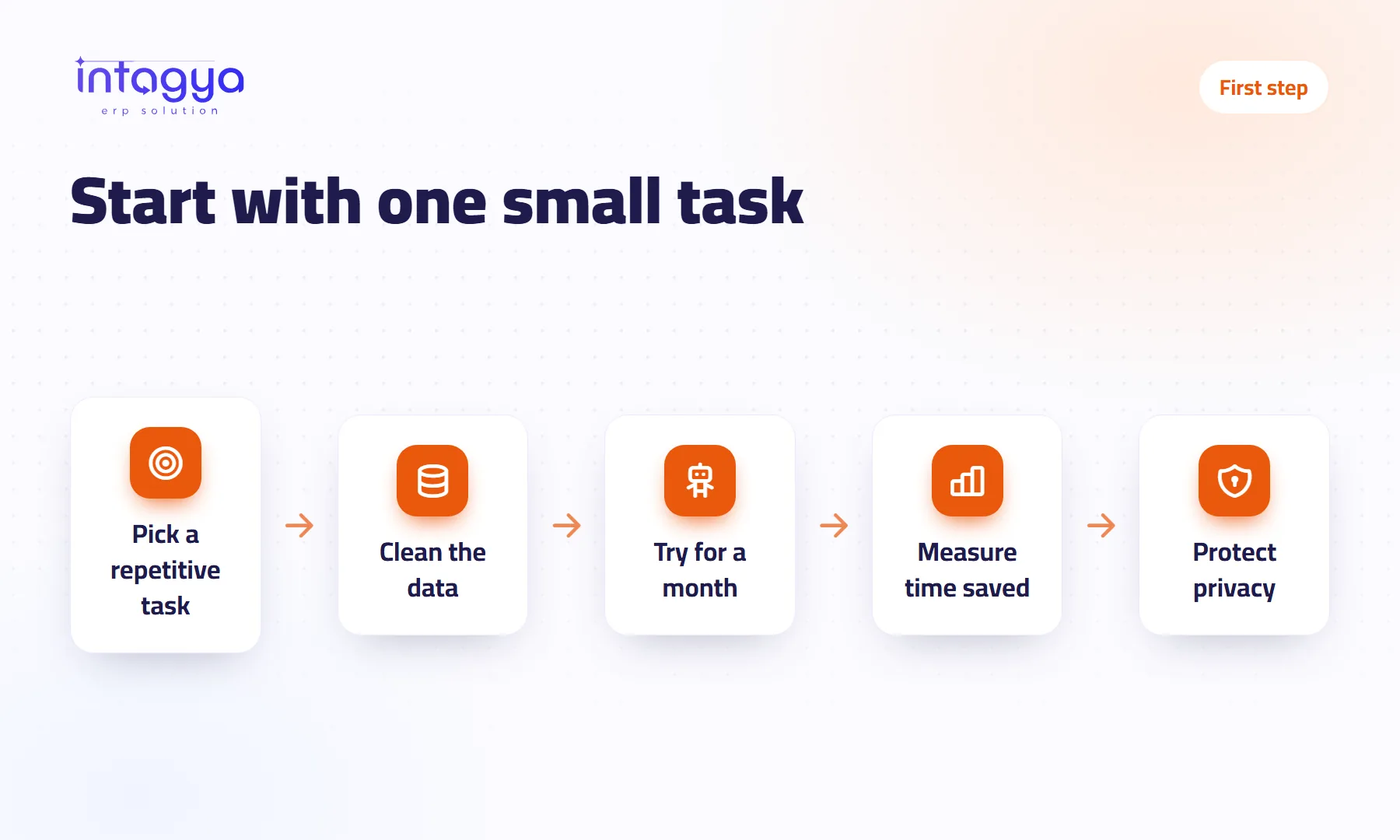 Where should my company start with AI?