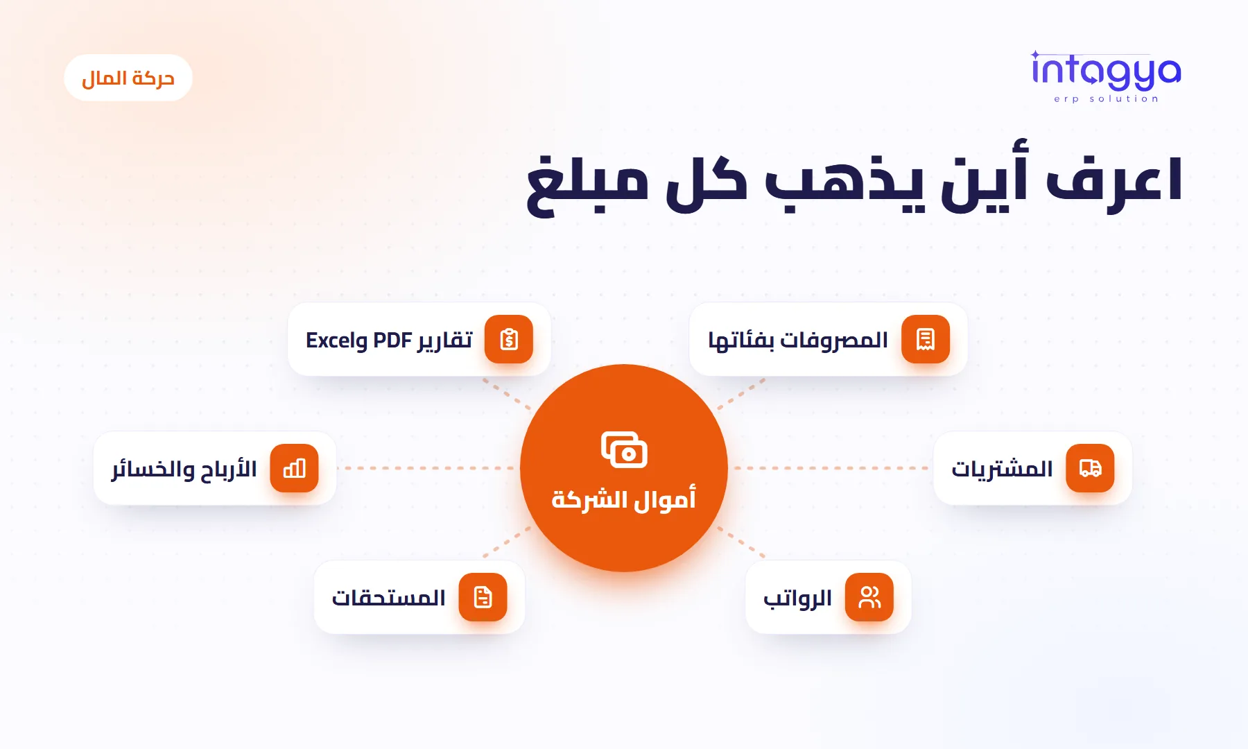 كيف أعرف أين تذهب أموال الشركة كل شهر؟