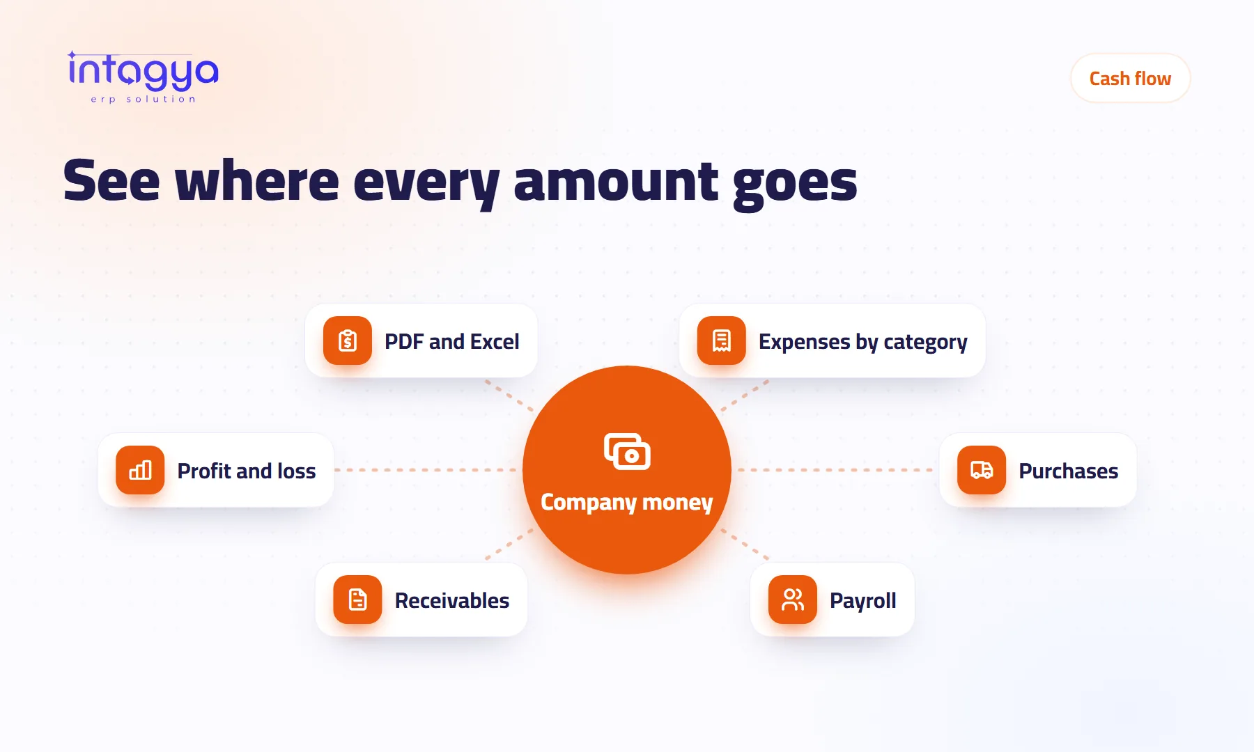 How do I know where my company's money goes every month?