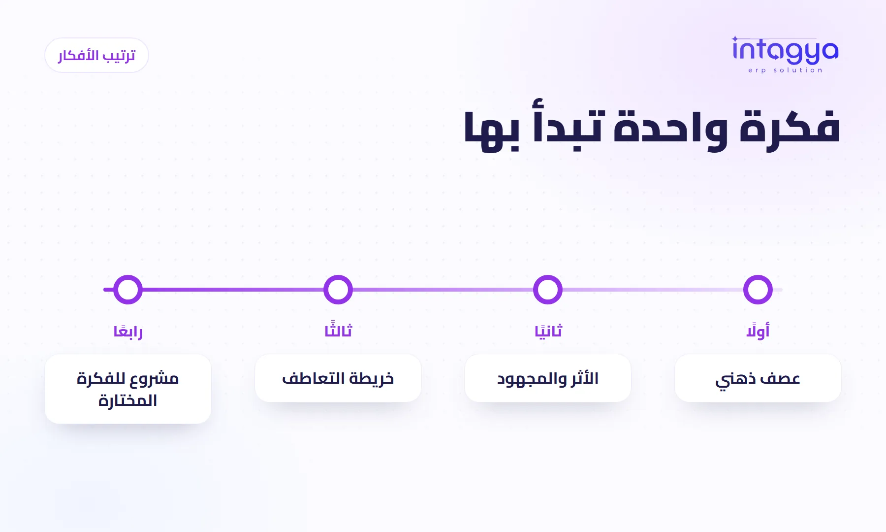 عندي أفكار كثيرة لتطوير شركتي، فبأيها أبدأ؟